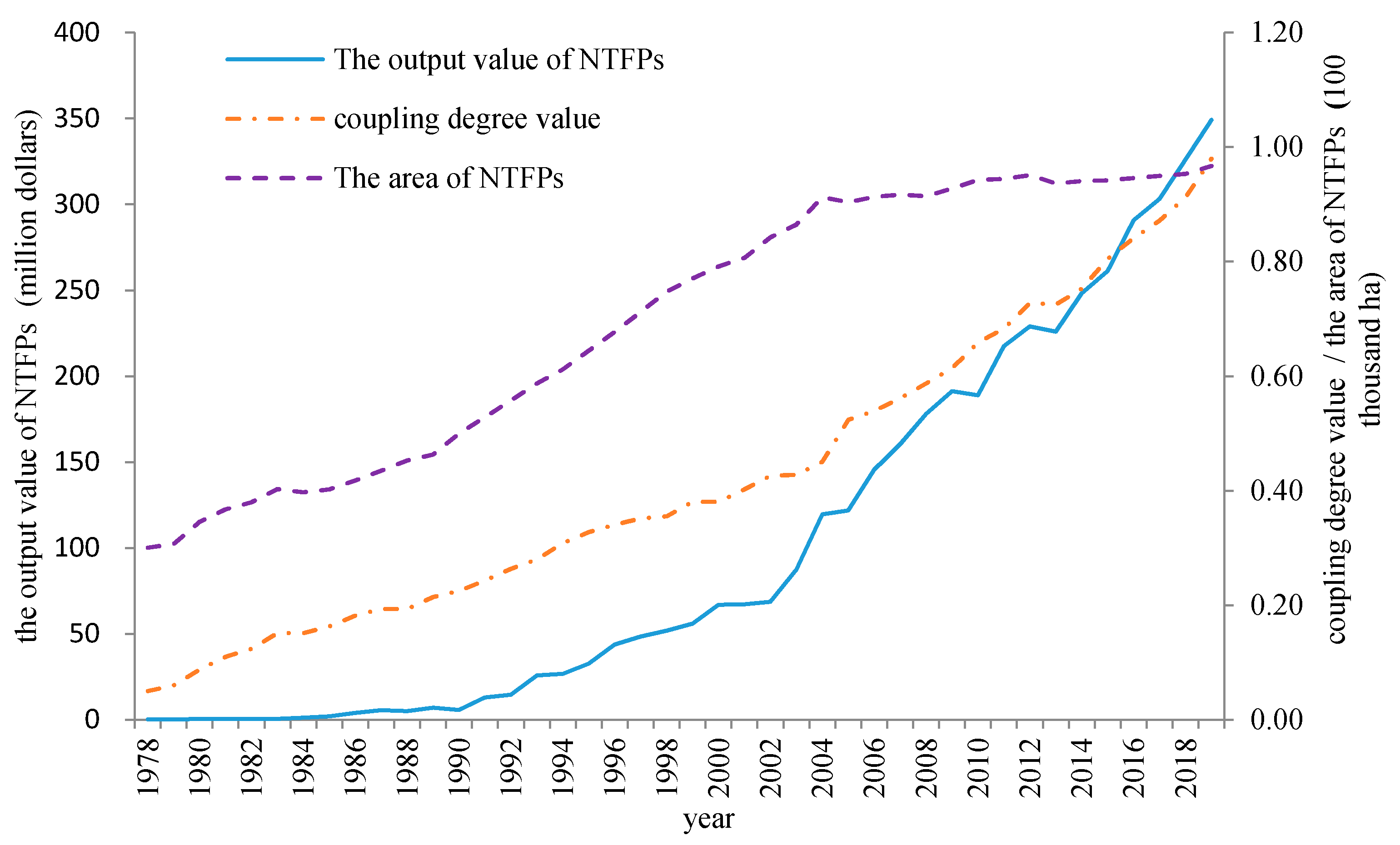 Sustainability 13 00904 g008
