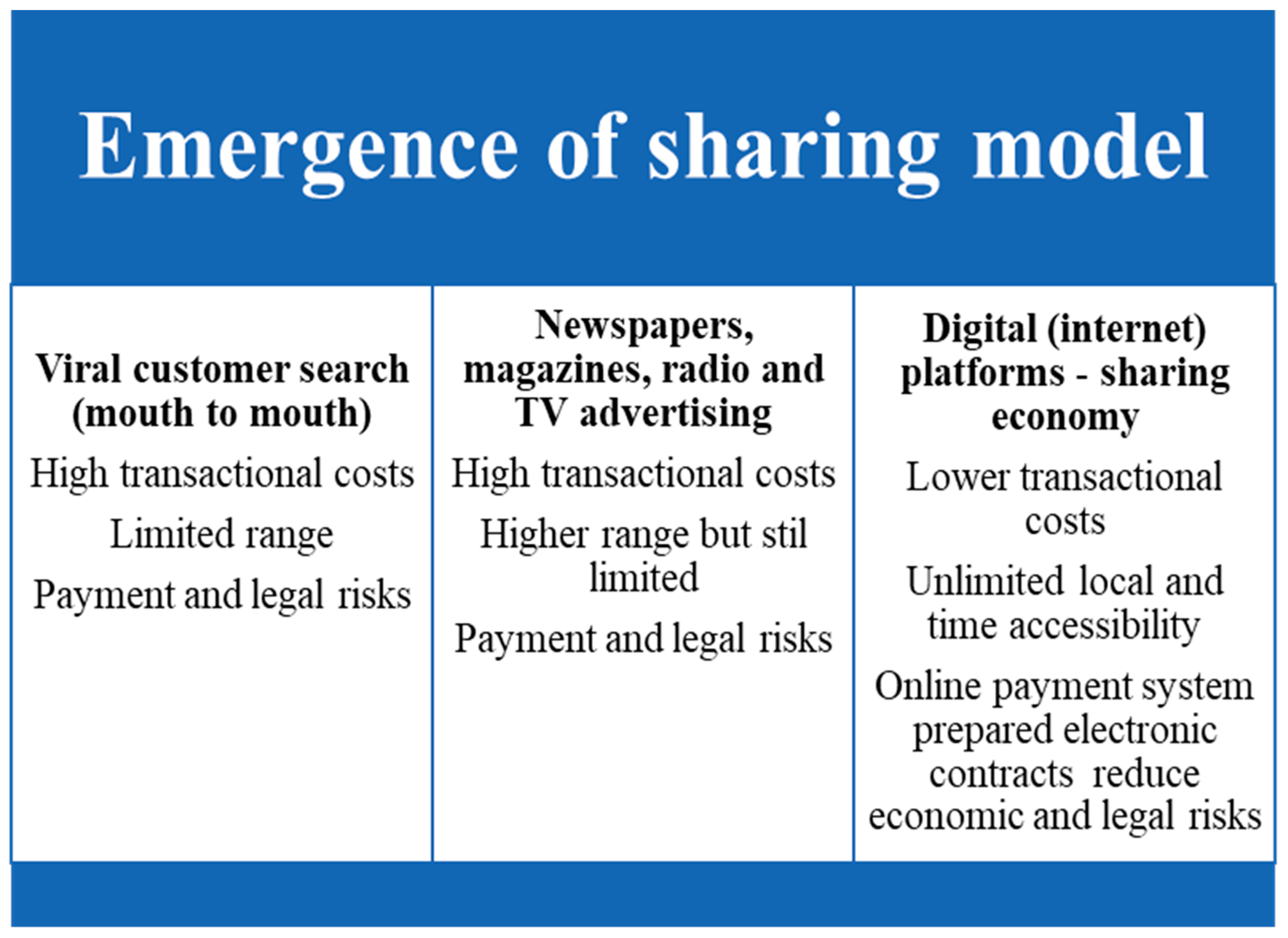 Sustainability 13 00905 g003 Sustainability 13 00905 g003