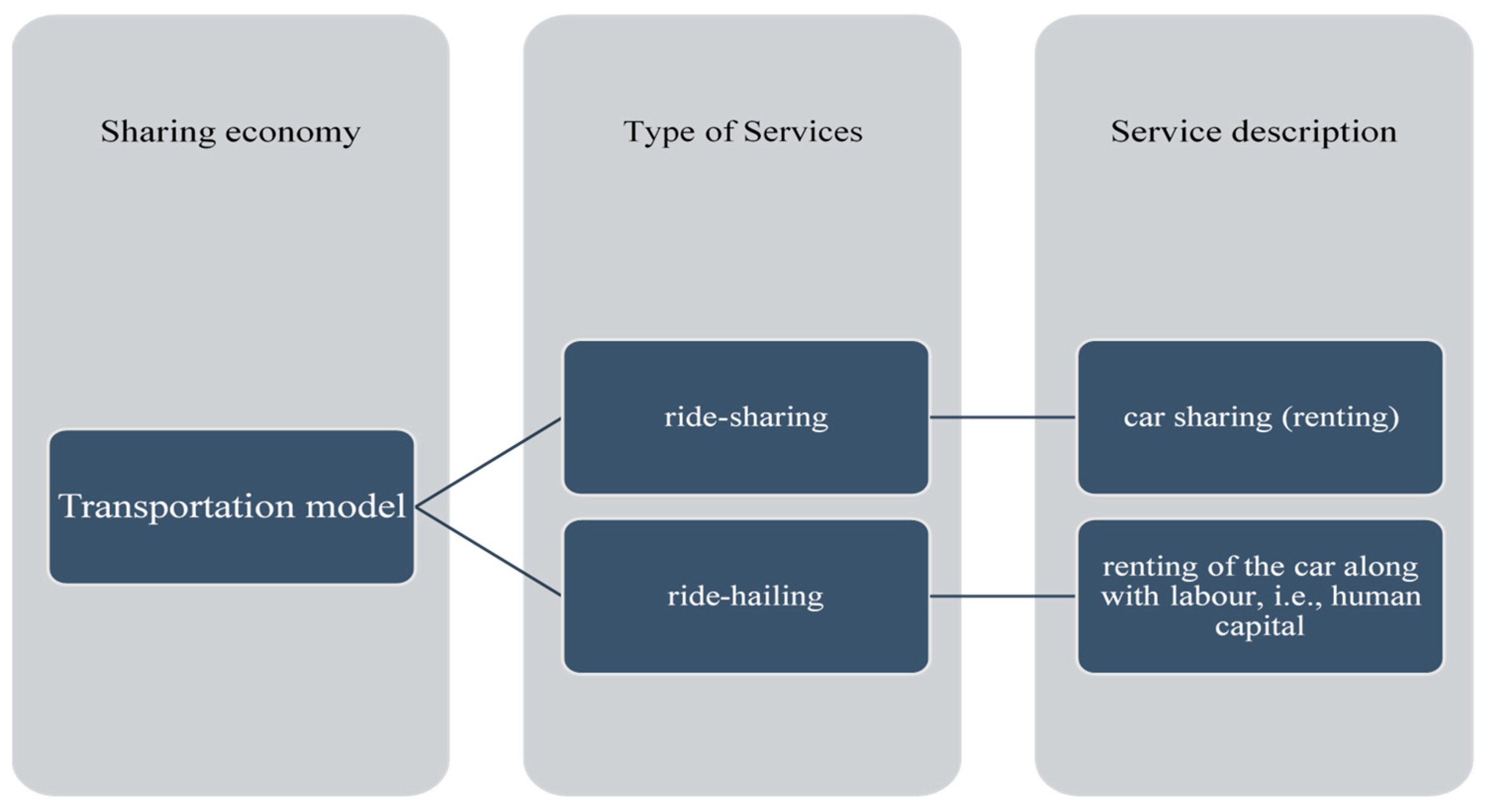 Sustainability 13 00905 g005 Sustainability 13 00905 g005
