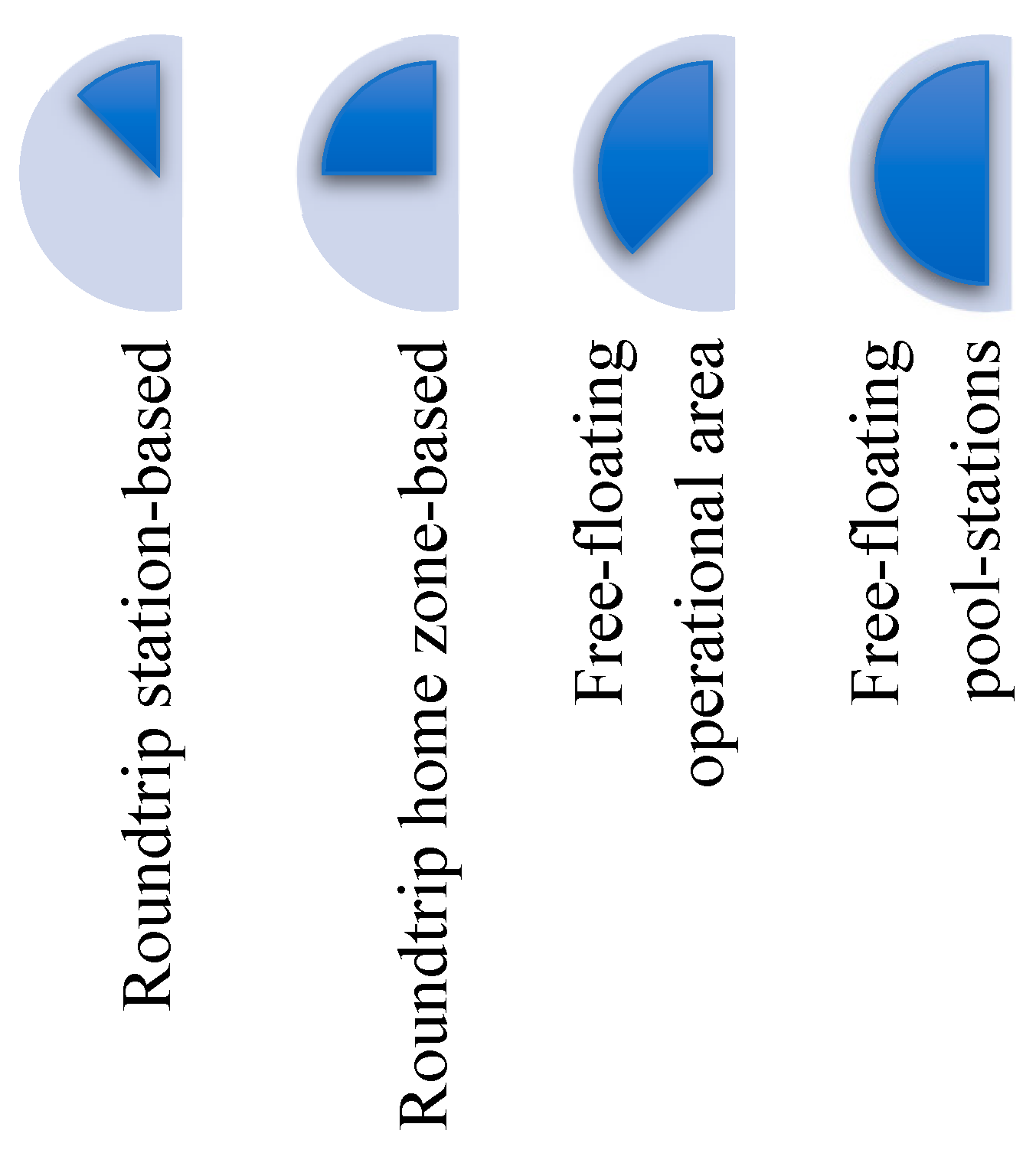 Sustainability 13 00905 g006 Sustainability 13 00905 g006