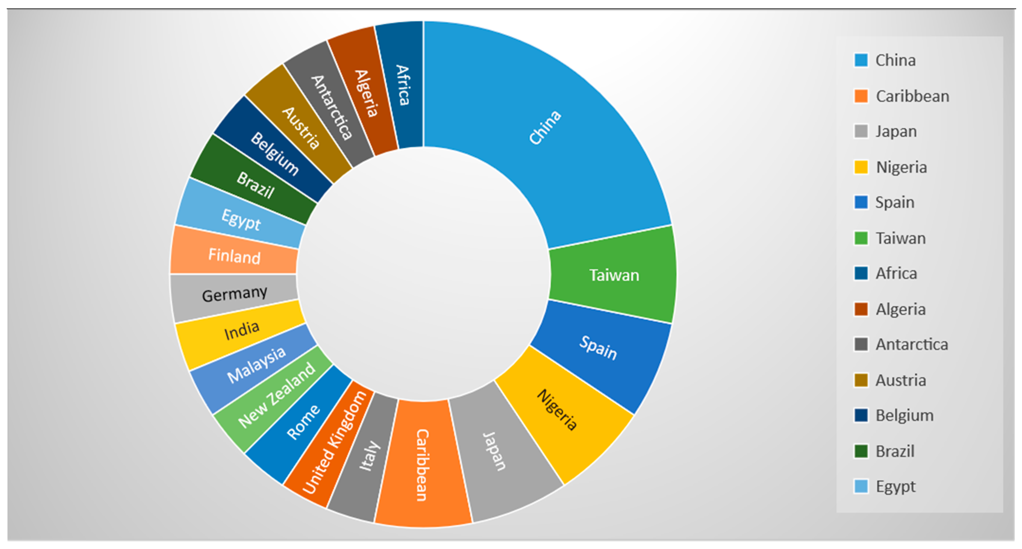 Sustainability 13 00906 g003