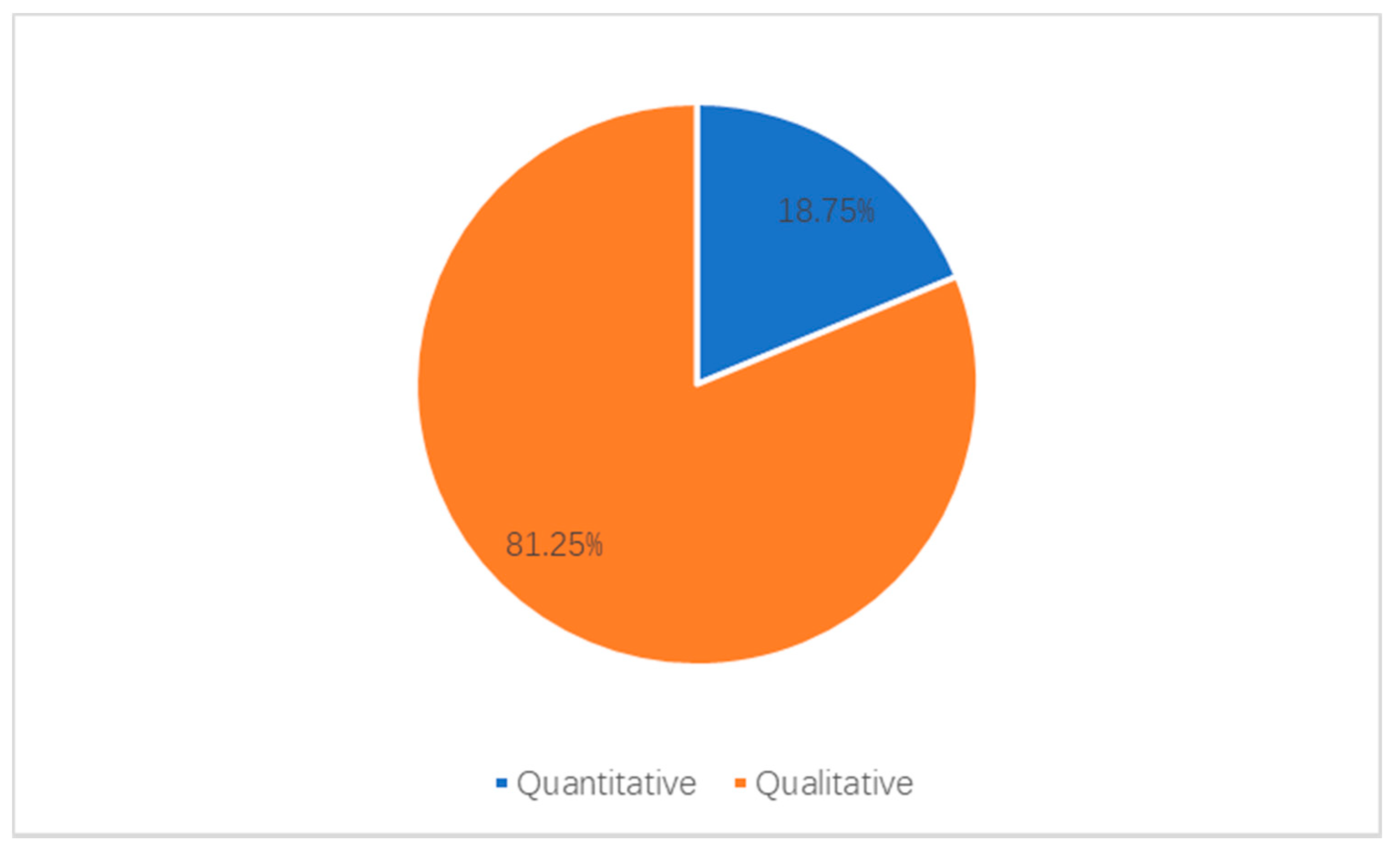 Sustainability 13 00906 g004