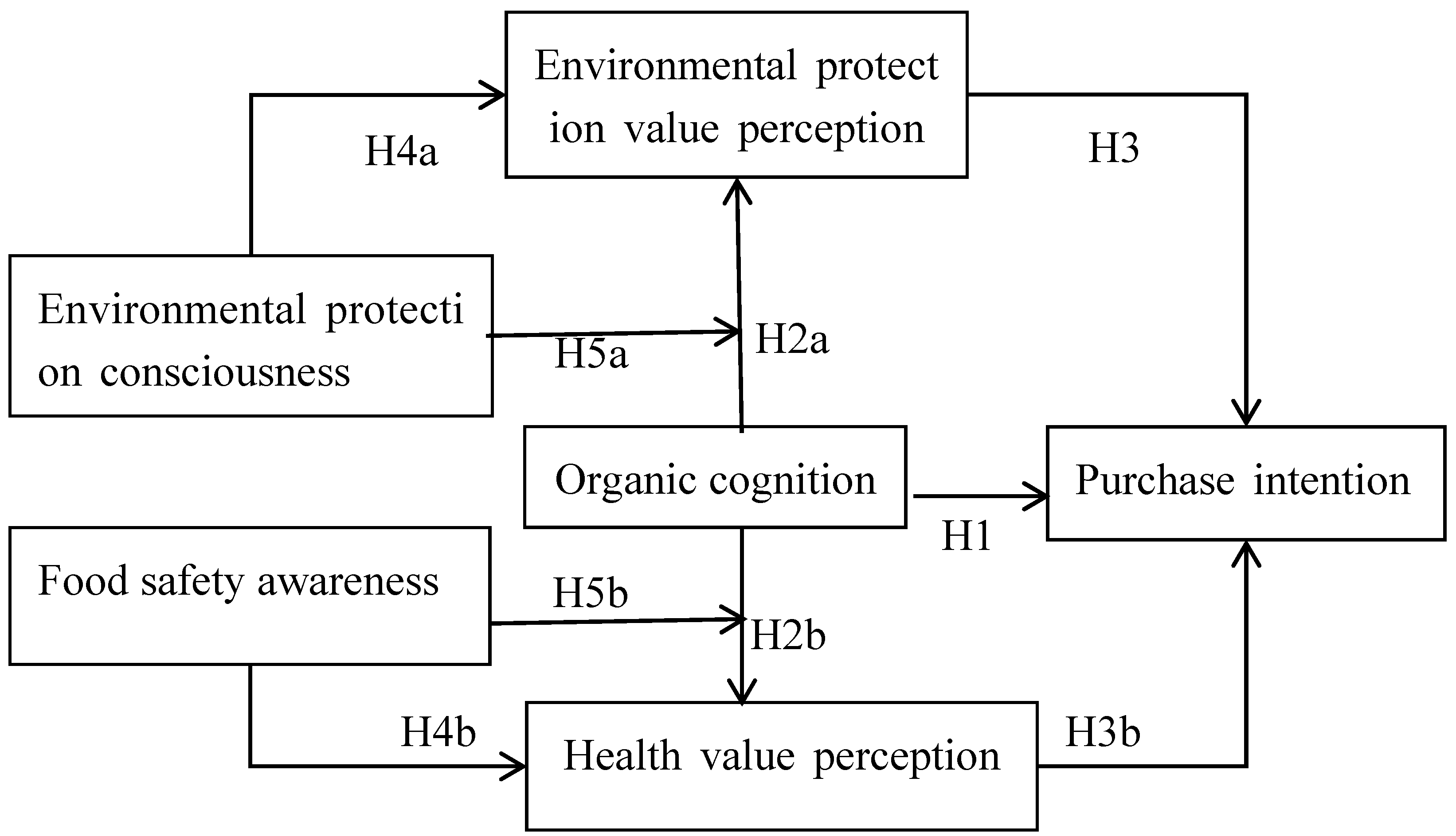 Sustainability 13 00910 g001