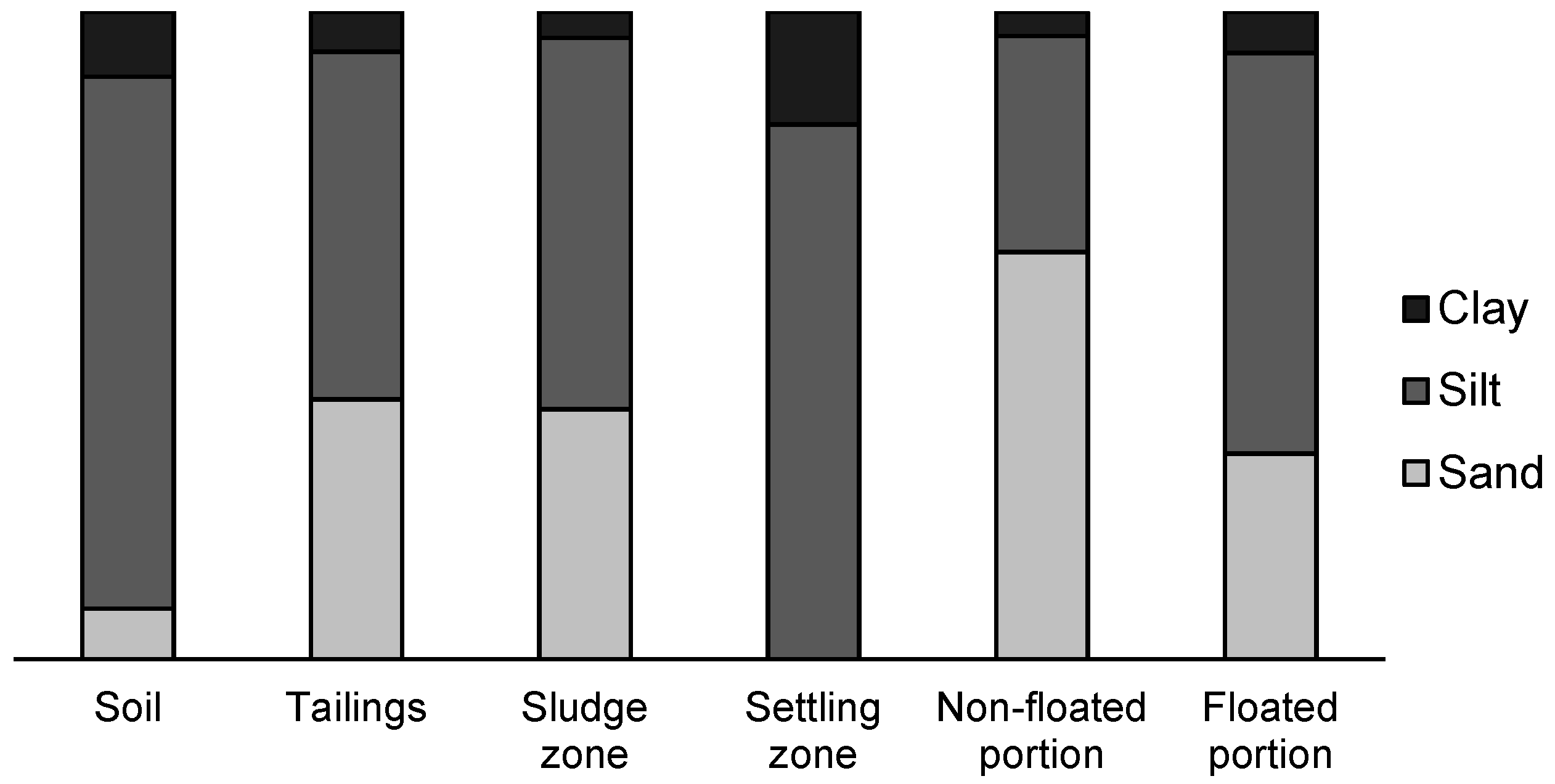 Sustainability 13 00911 g001