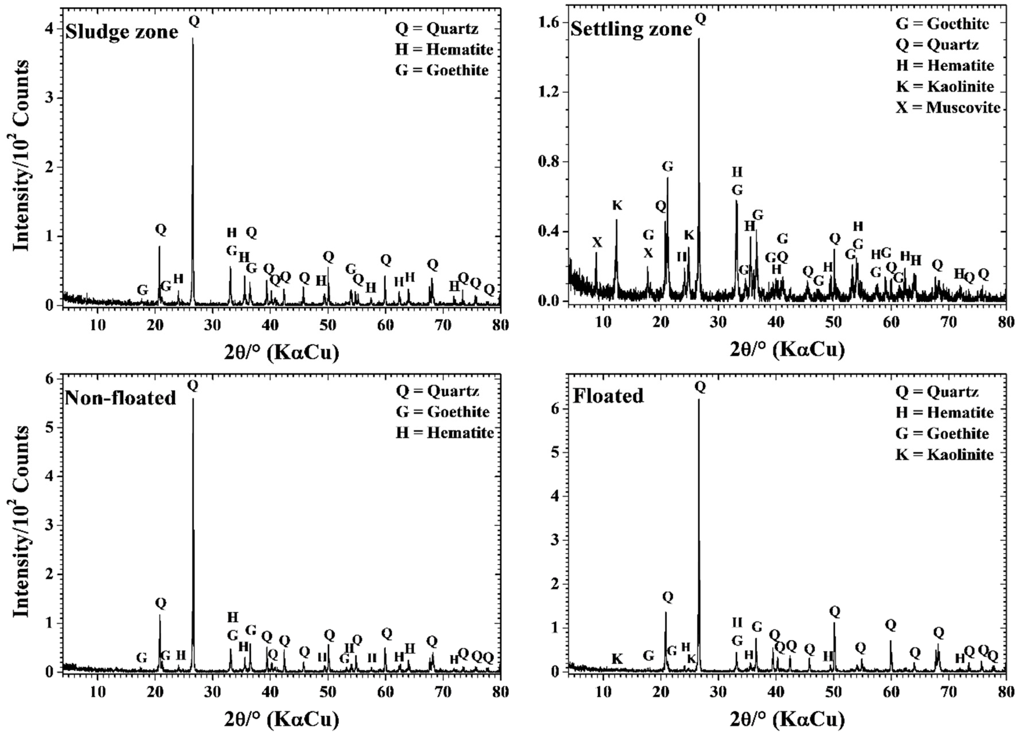 Sustainability 13 00911 g003