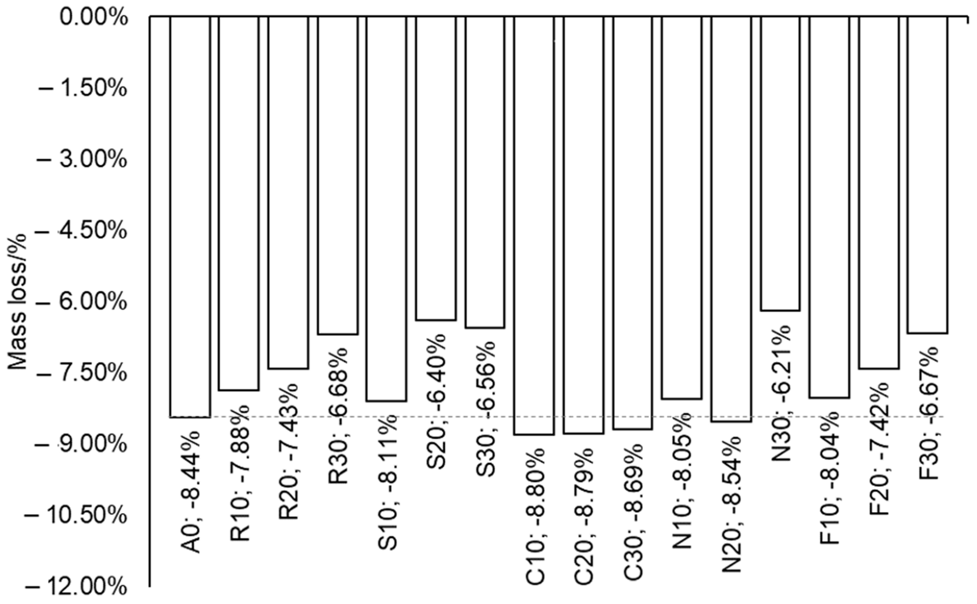 Sustainability 13 00911 g005