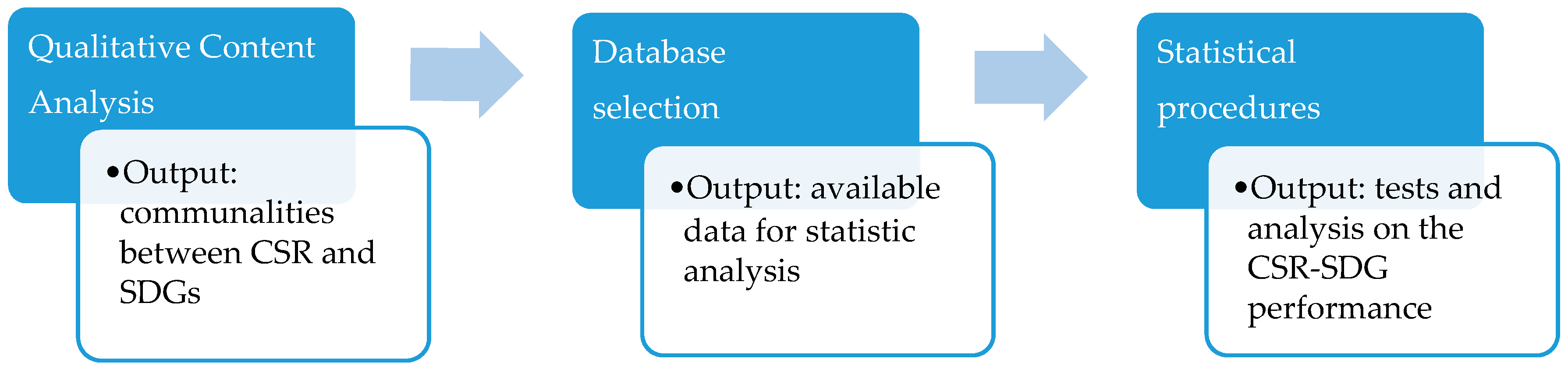 Sustainability 13 00914 g001