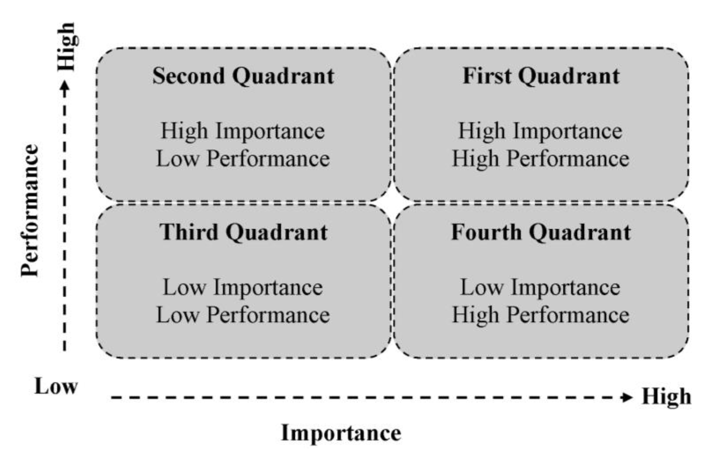 Sustainability 13 00915 g003