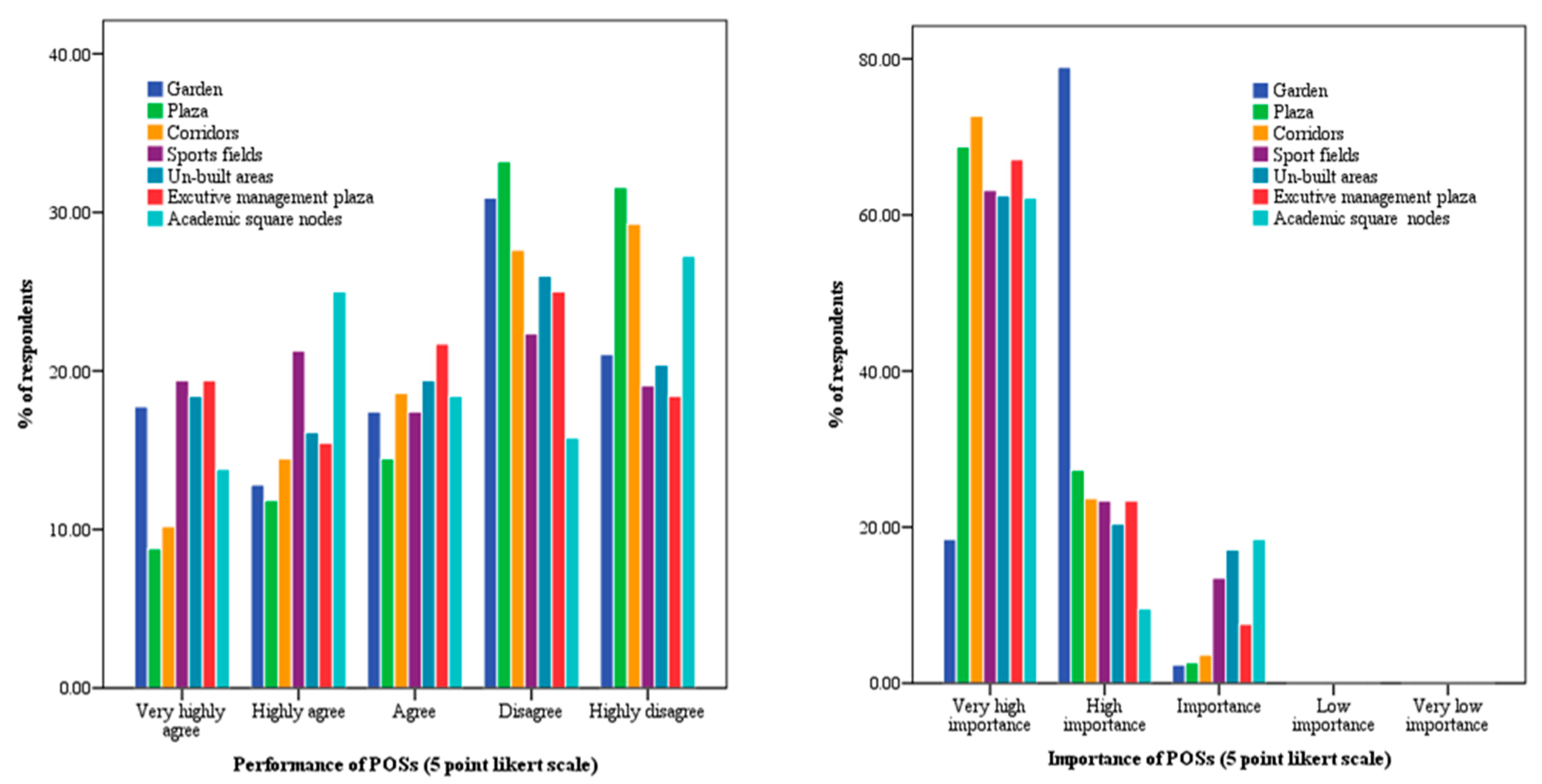 Sustainability 13 00915 g004