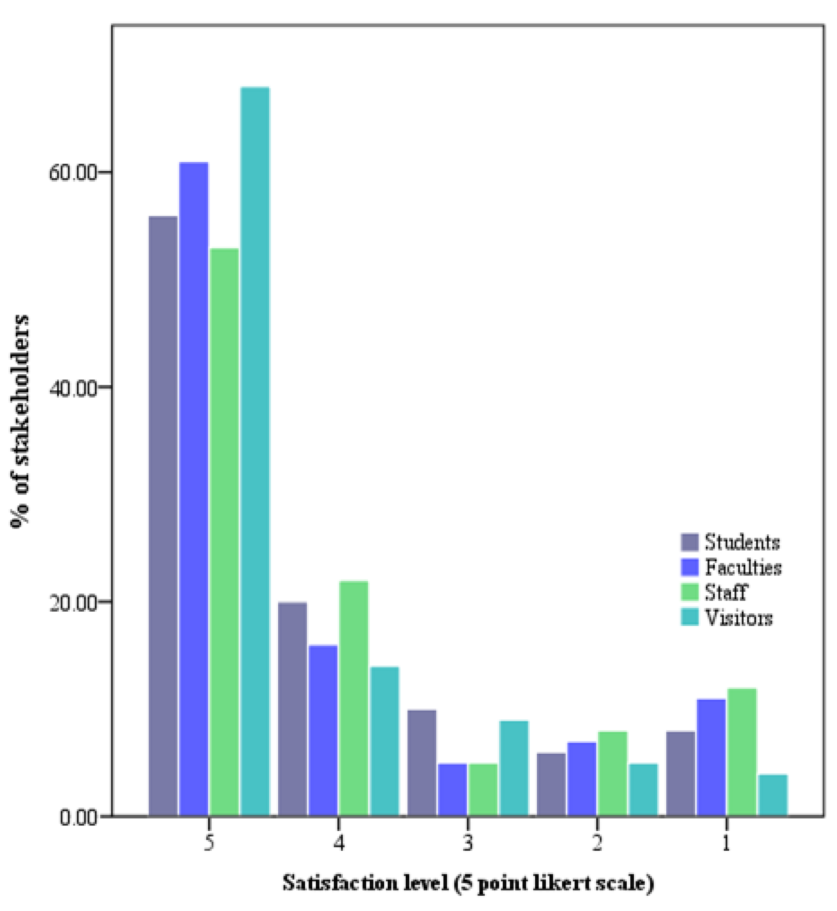 Sustainability 13 00915 g005