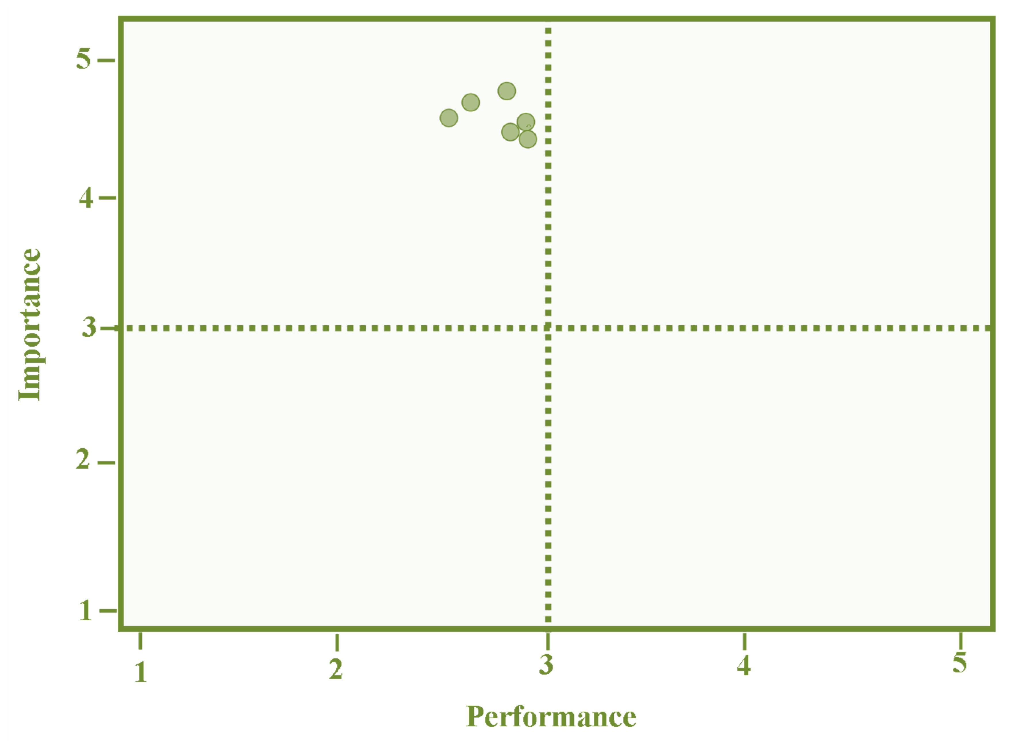 Sustainability 13 00915 g007