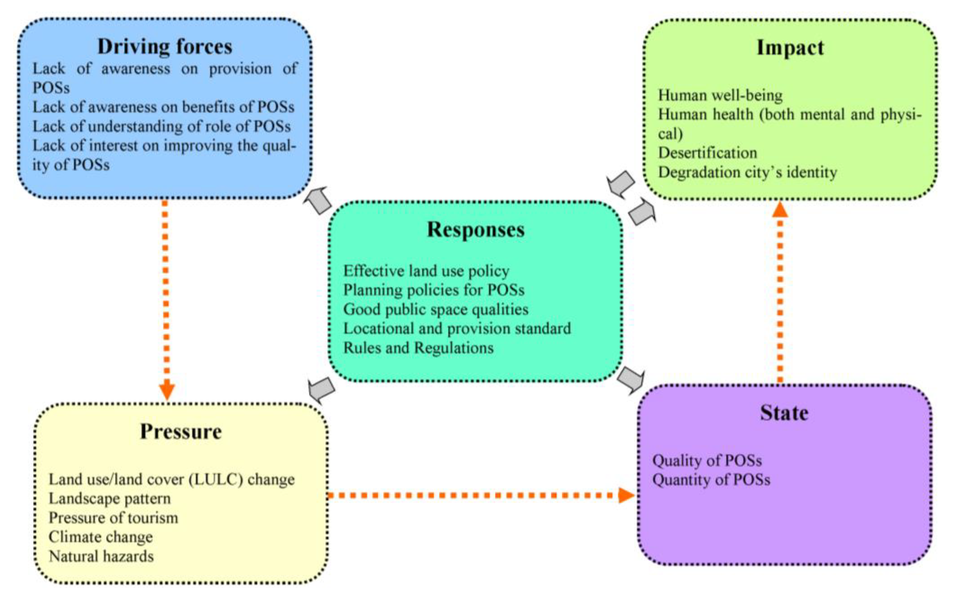 Sustainability 13 00915 g008