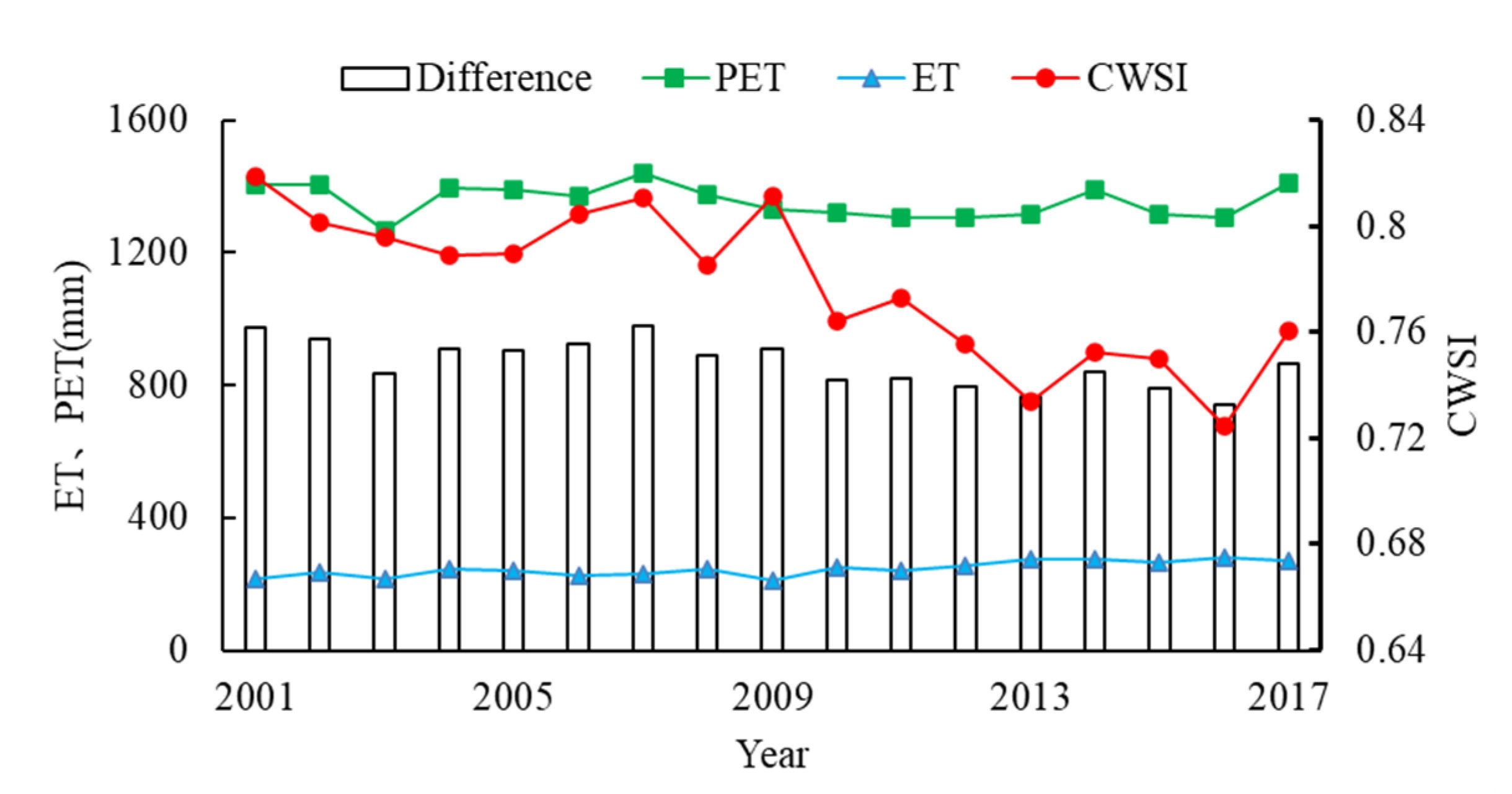 Sustainability 13 00916 g003