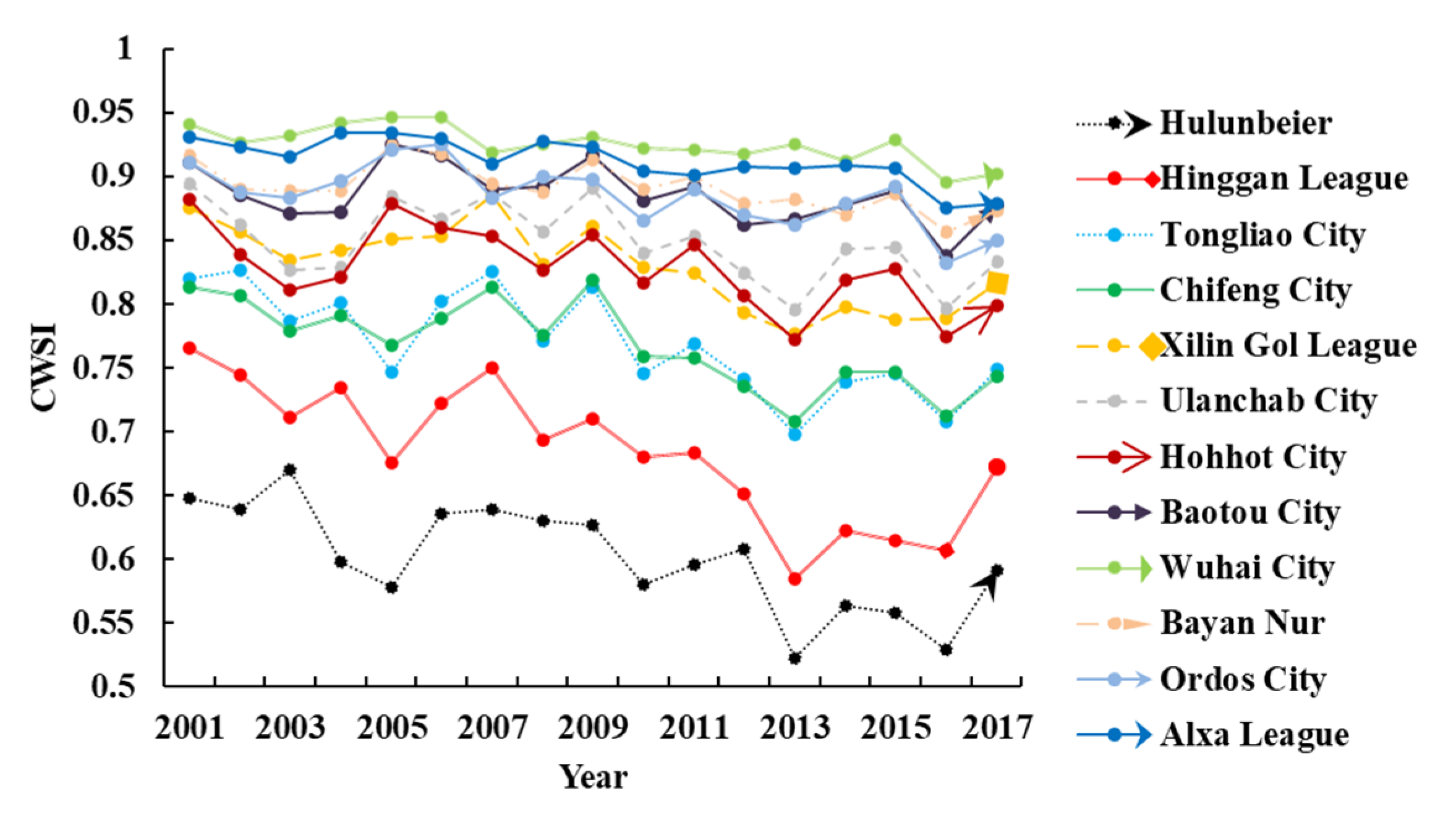 Sustainability 13 00916 g004
