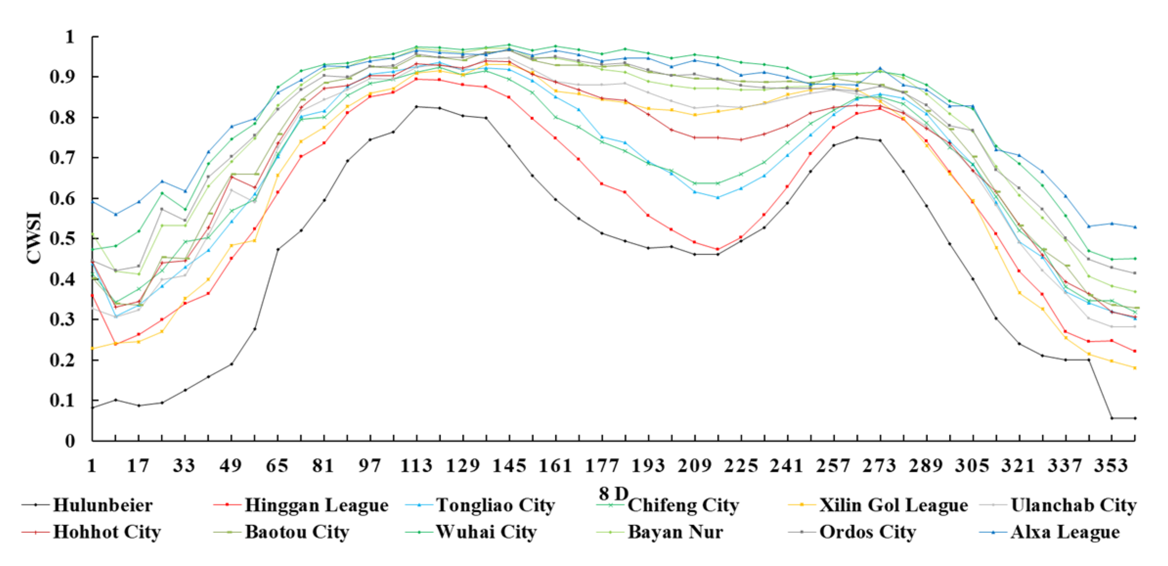 Sustainability 13 00916 g008