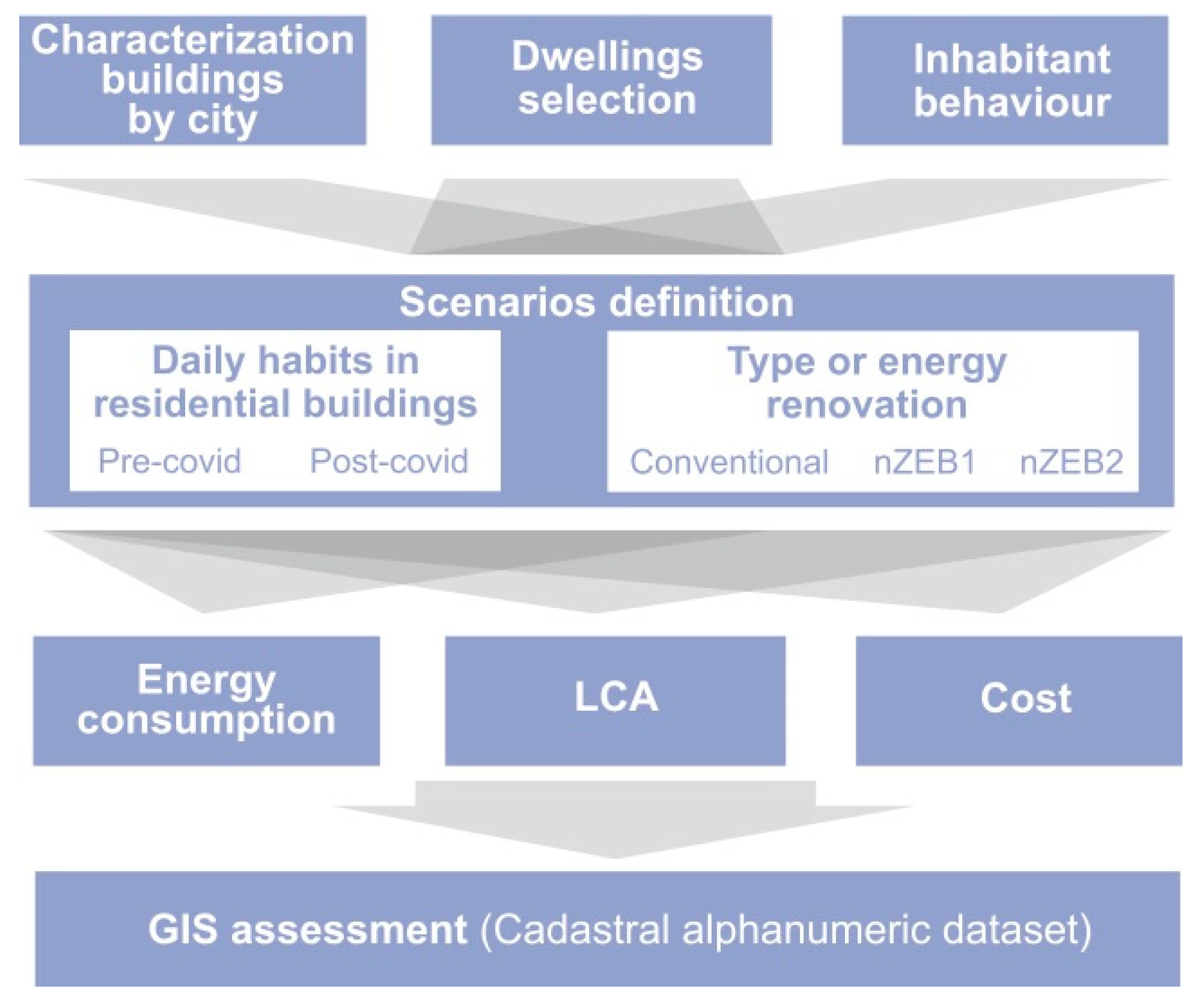 Sustainability 13 00918 g001 Sustainability 13 00918 g001