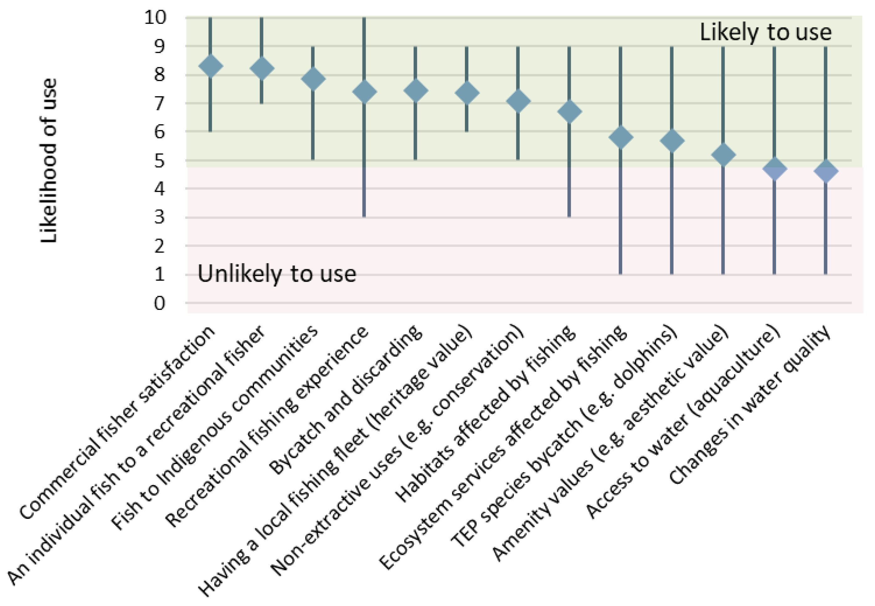 Sustainability 13 00920 g002
