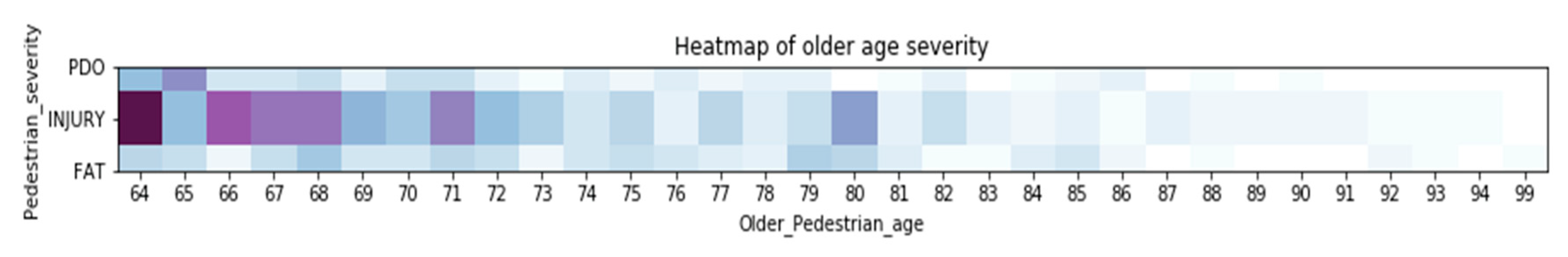 Sustainability 13 00926 g004