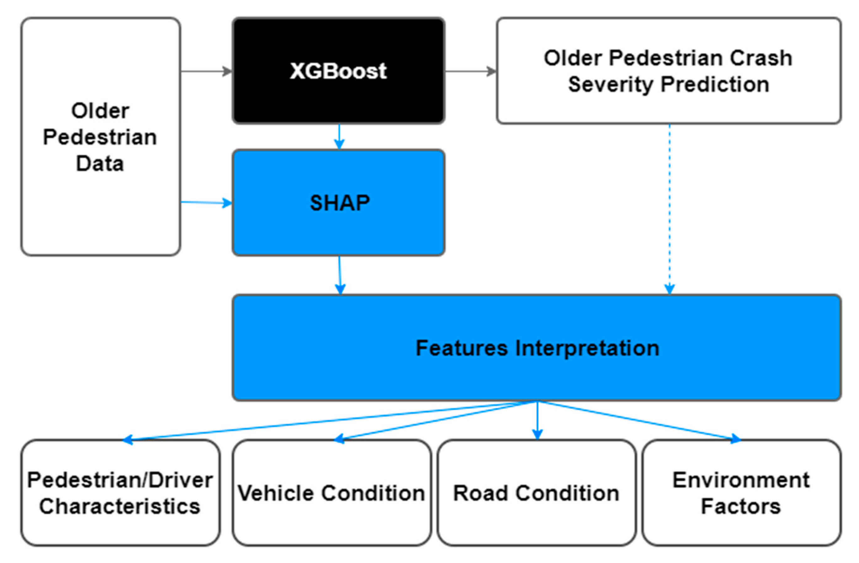 Sustainability 13 00926 g006