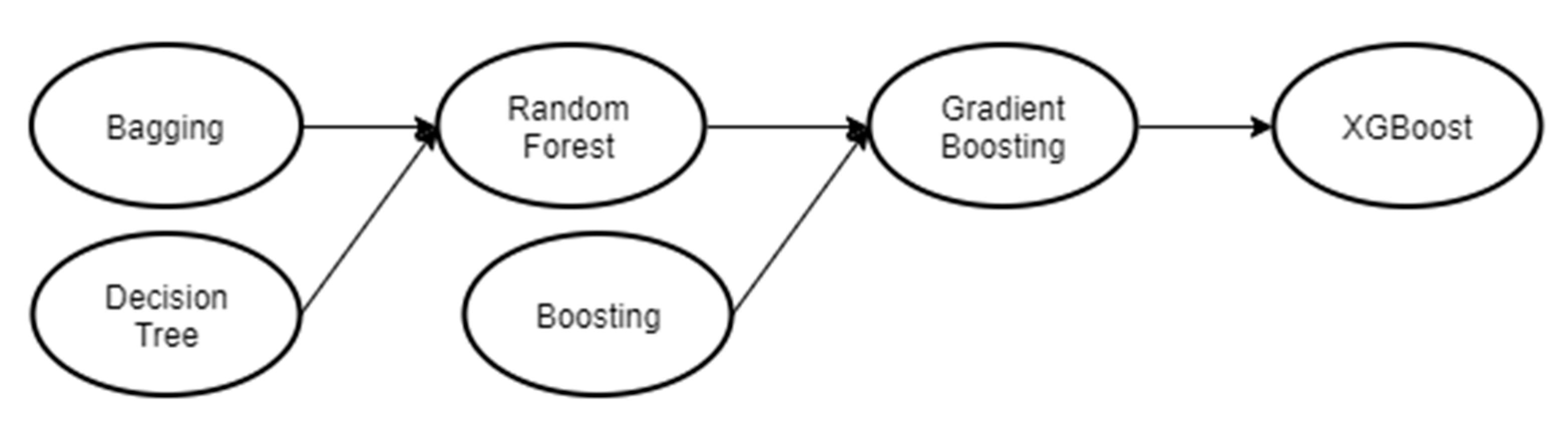 Sustainability 13 00926 g007