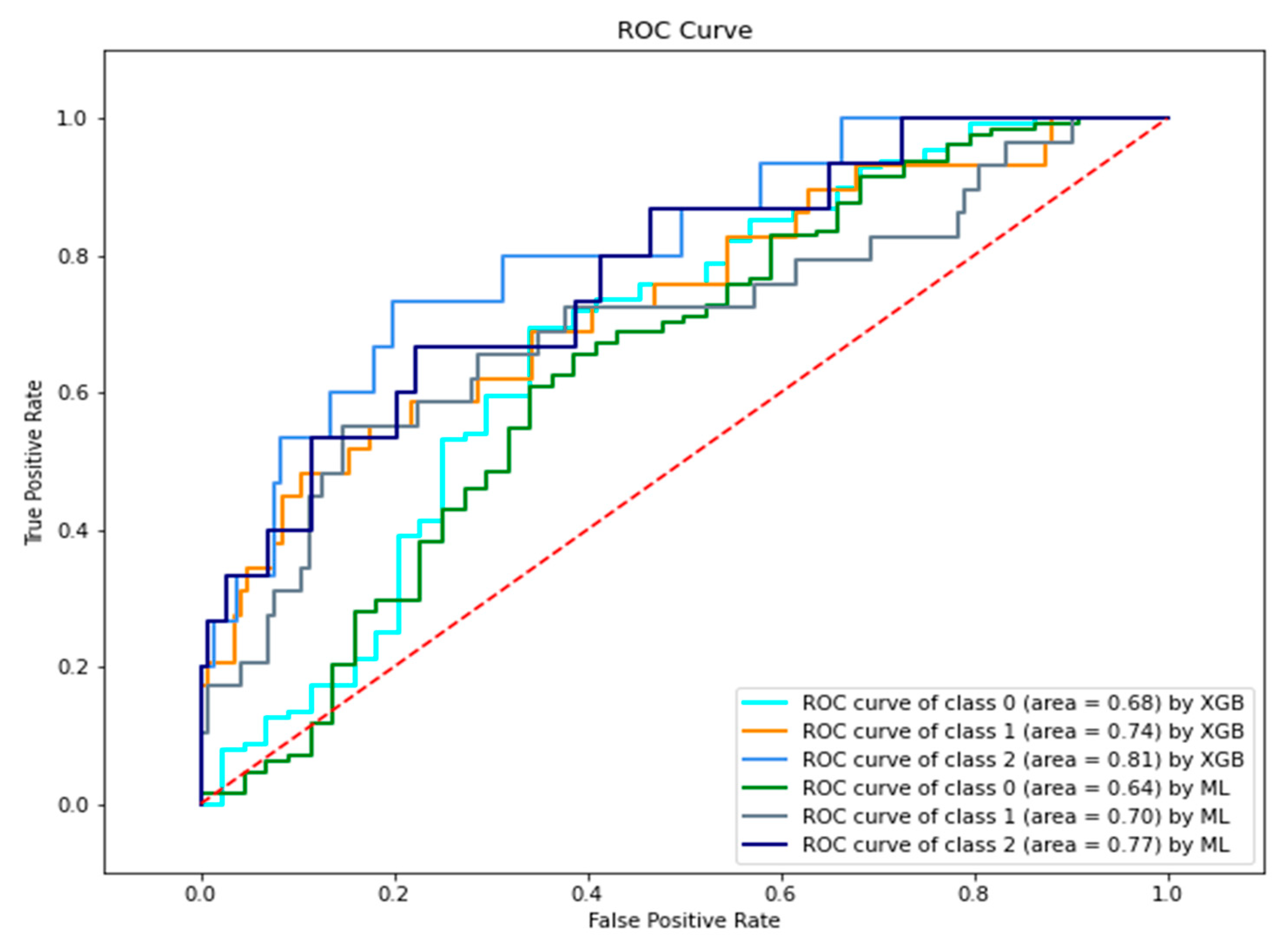 Sustainability 13 00926 g008