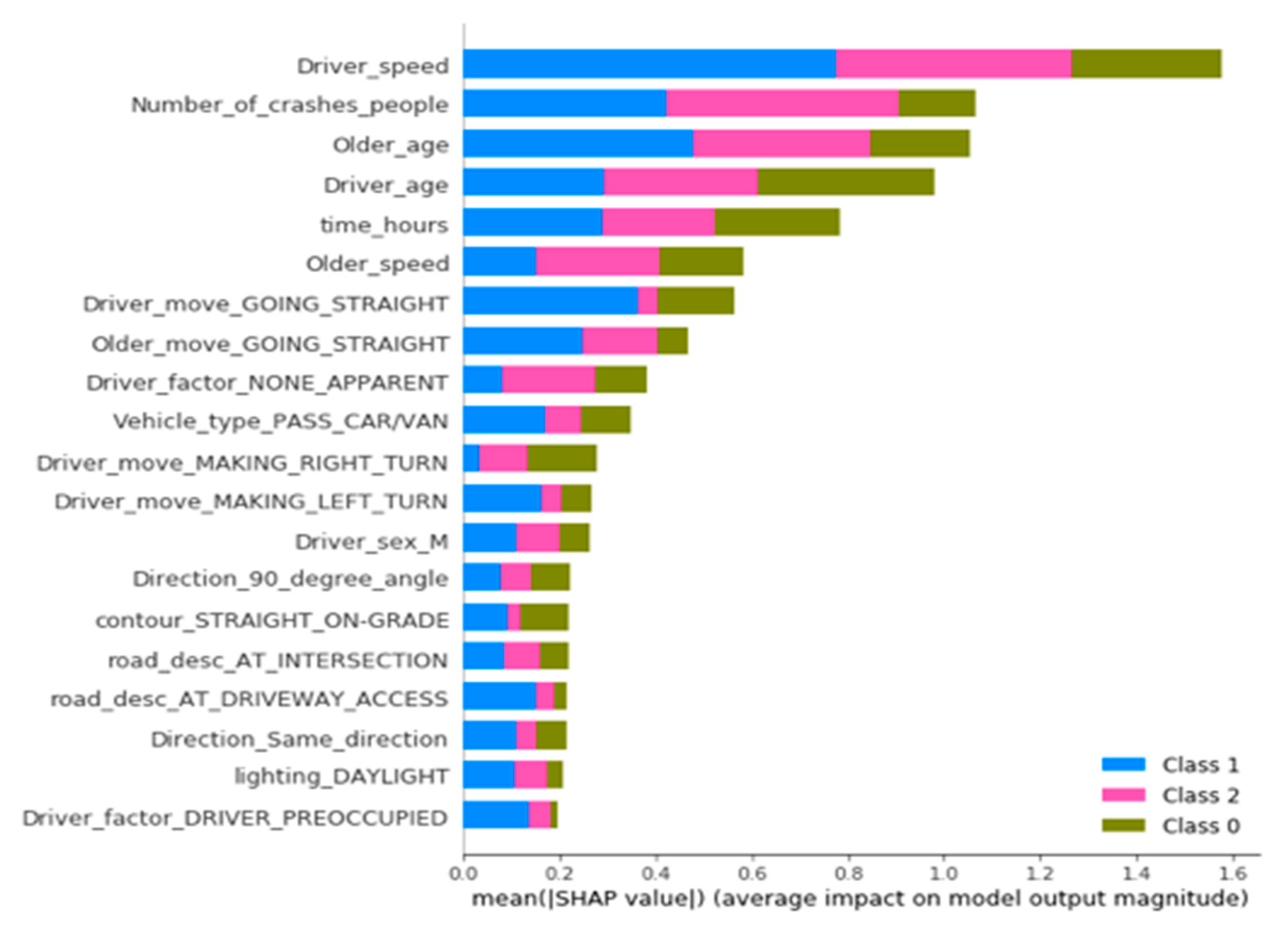 Sustainability 13 00926 g010