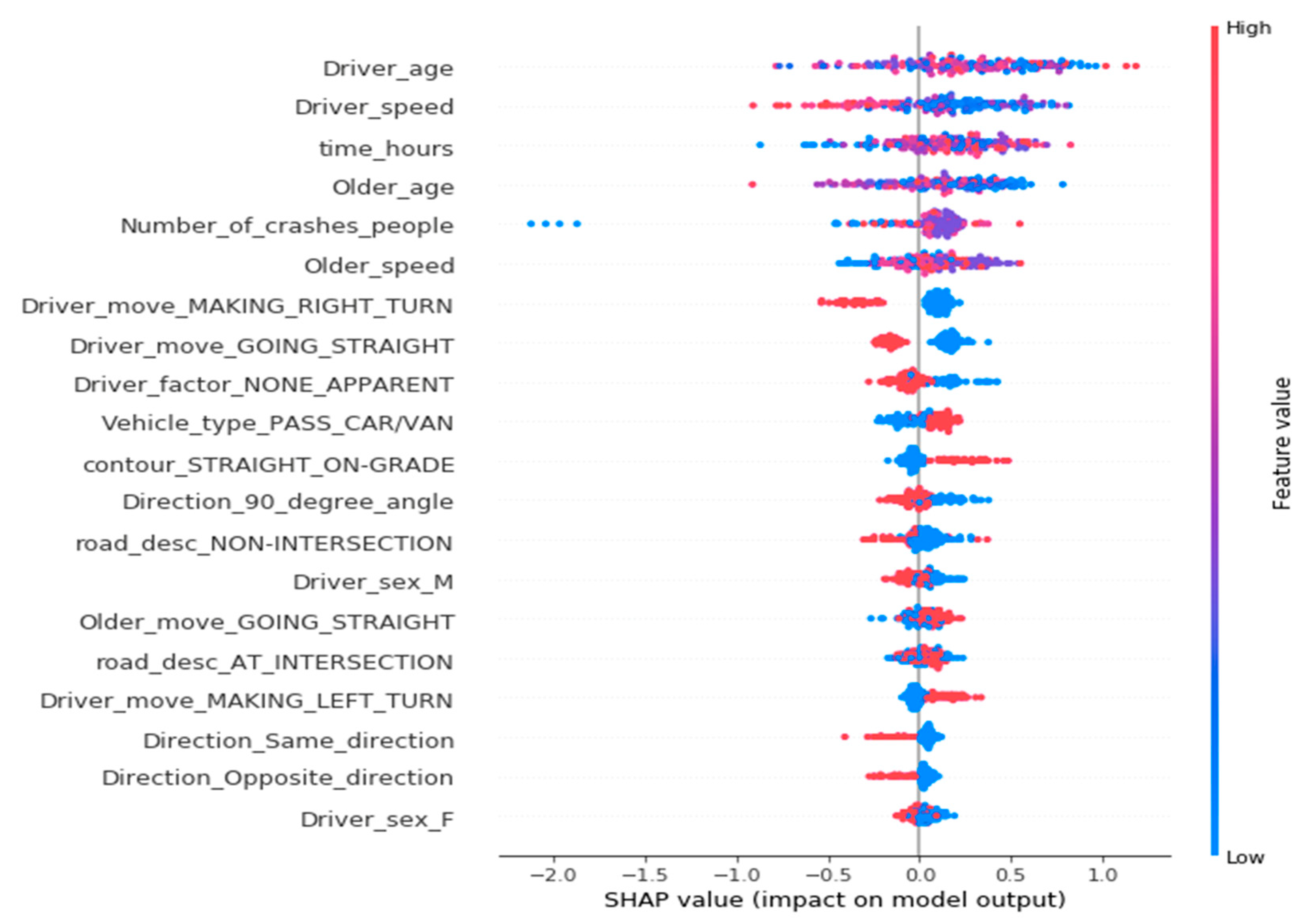 Sustainability 13 00926 g012
