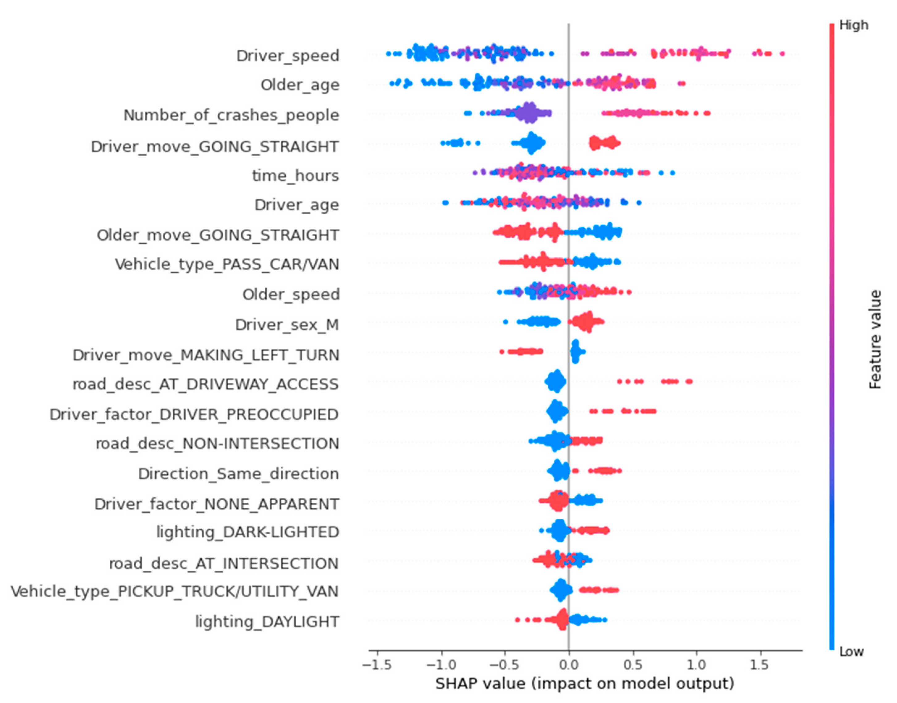 Sustainability 13 00926 g013