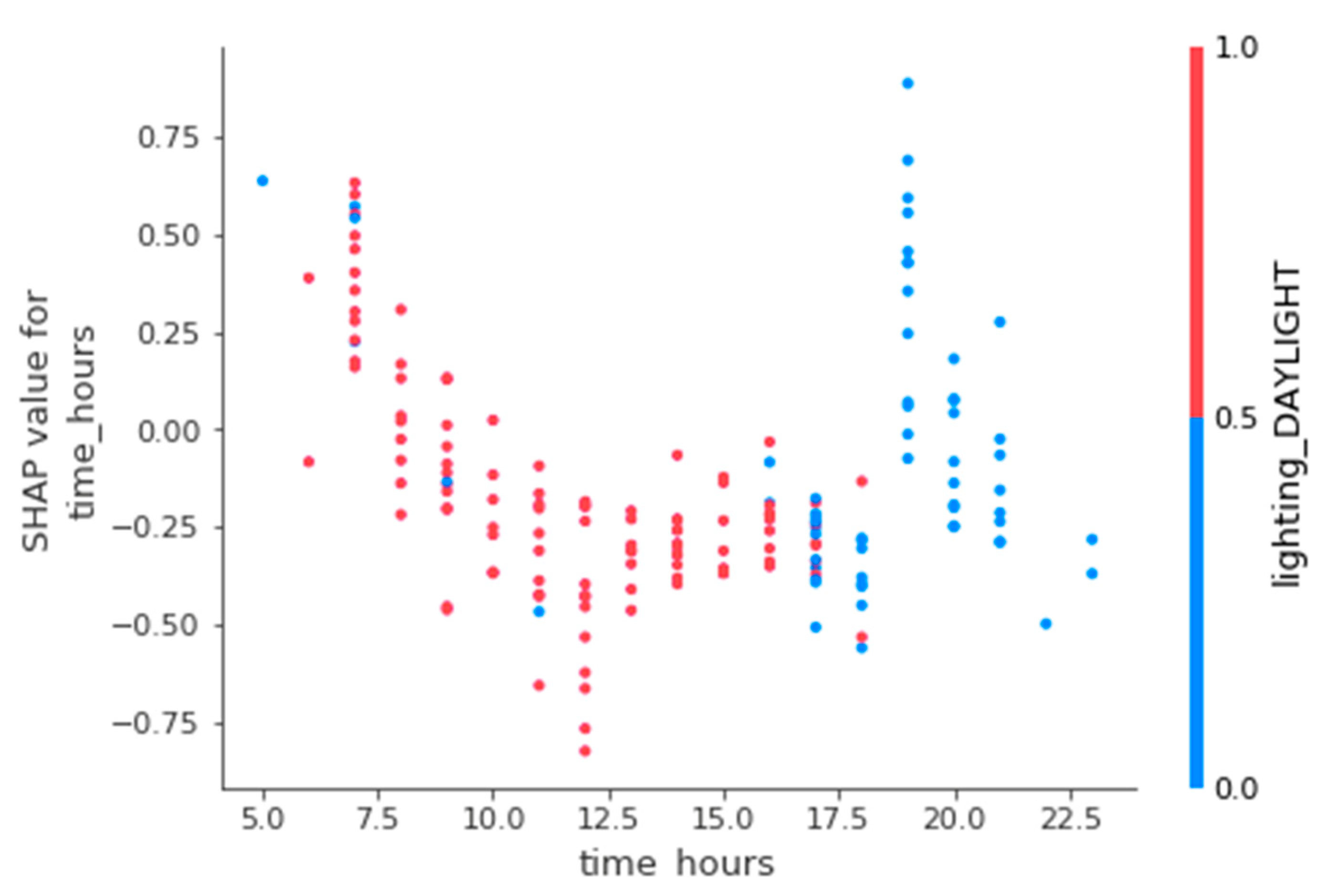 Sustainability 13 00926 g015