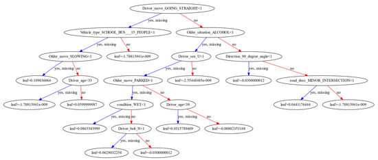 Sustainability 13 00926 g0a1