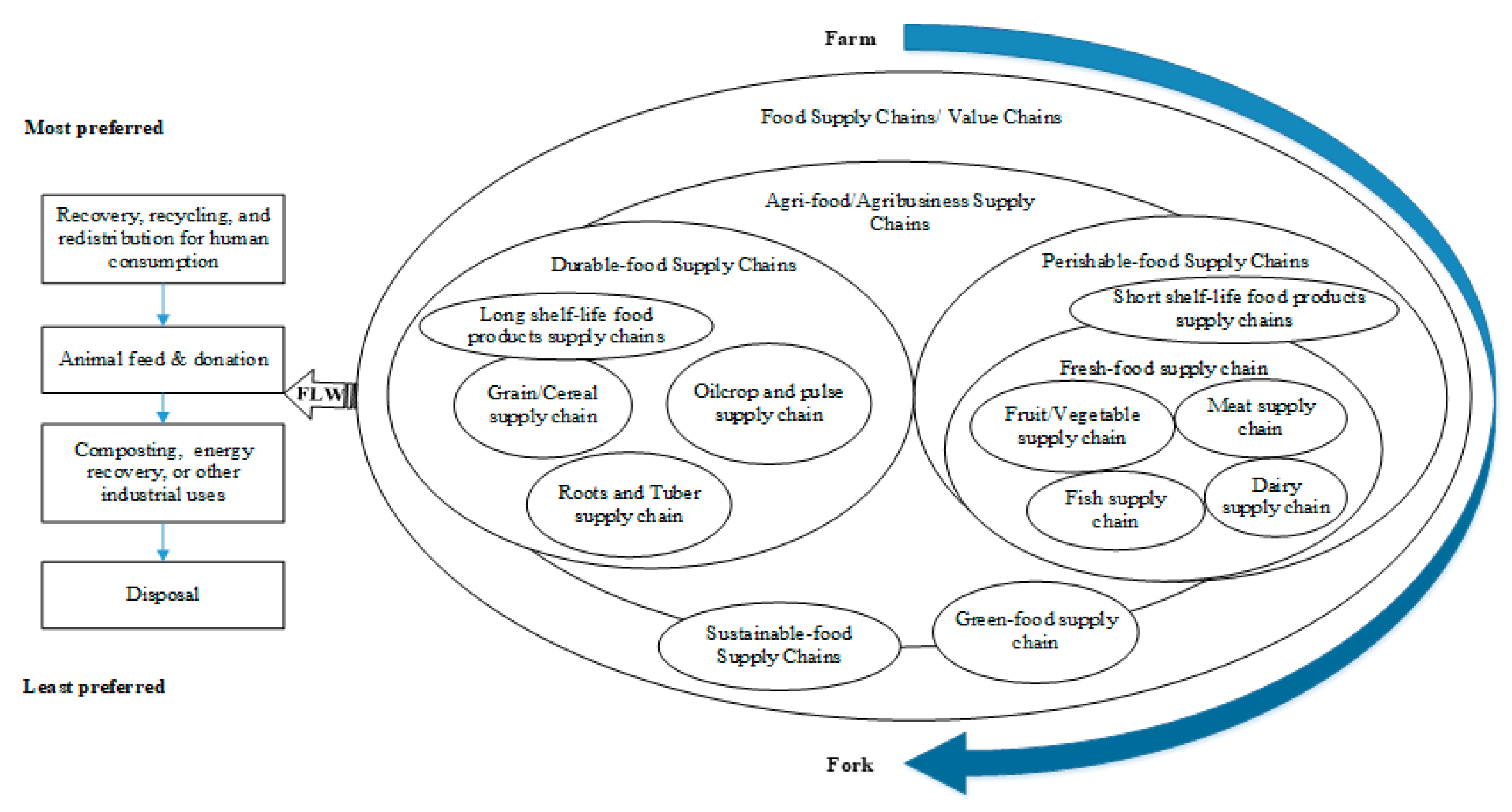 Sustainability 13 00927 g002