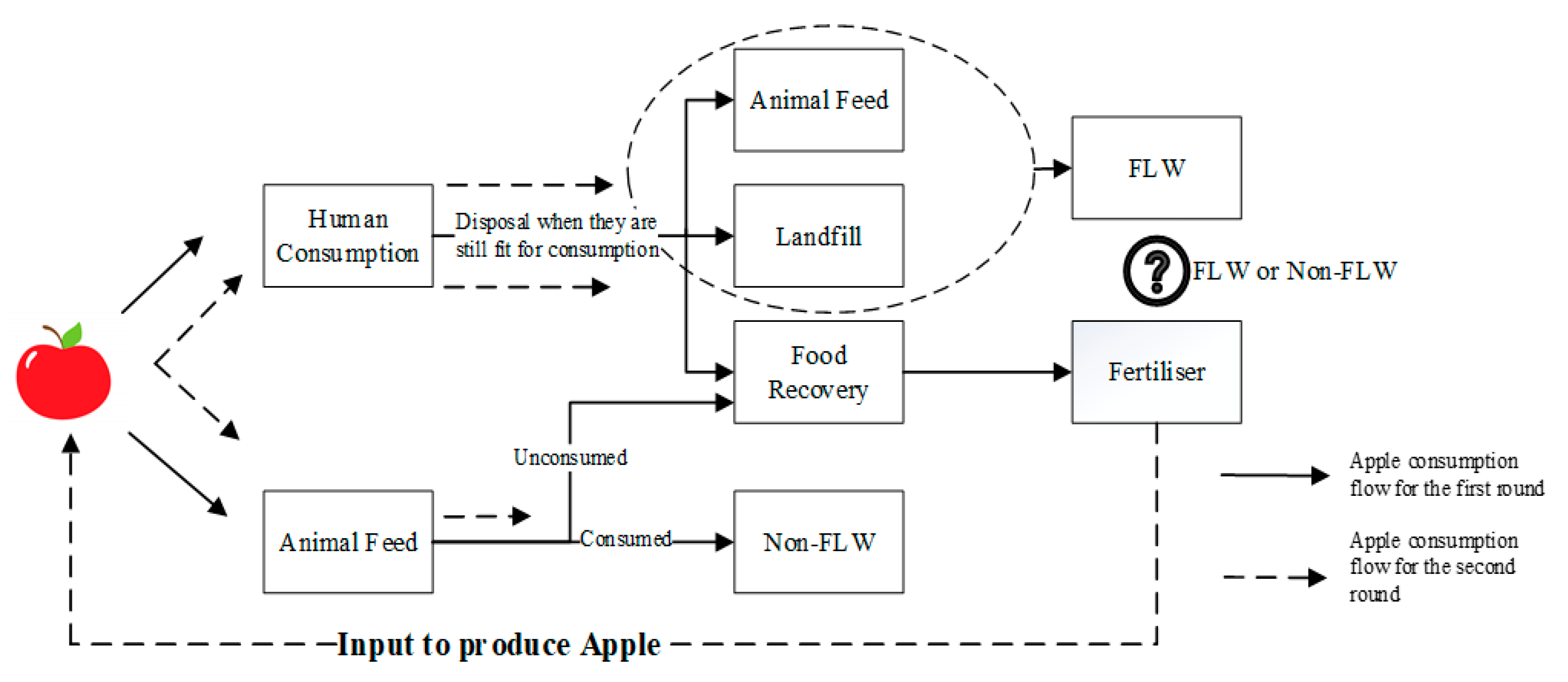 Sustainability 13 00927 g003