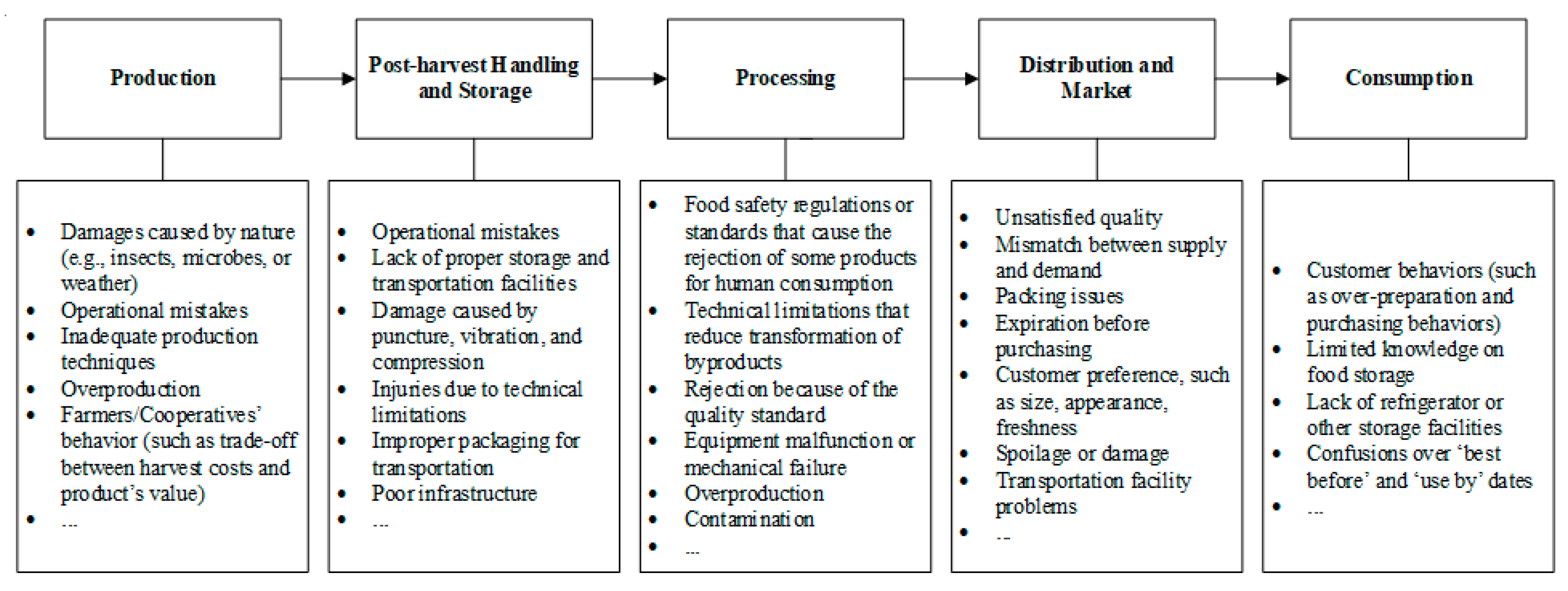 Sustainability 13 00927 g005