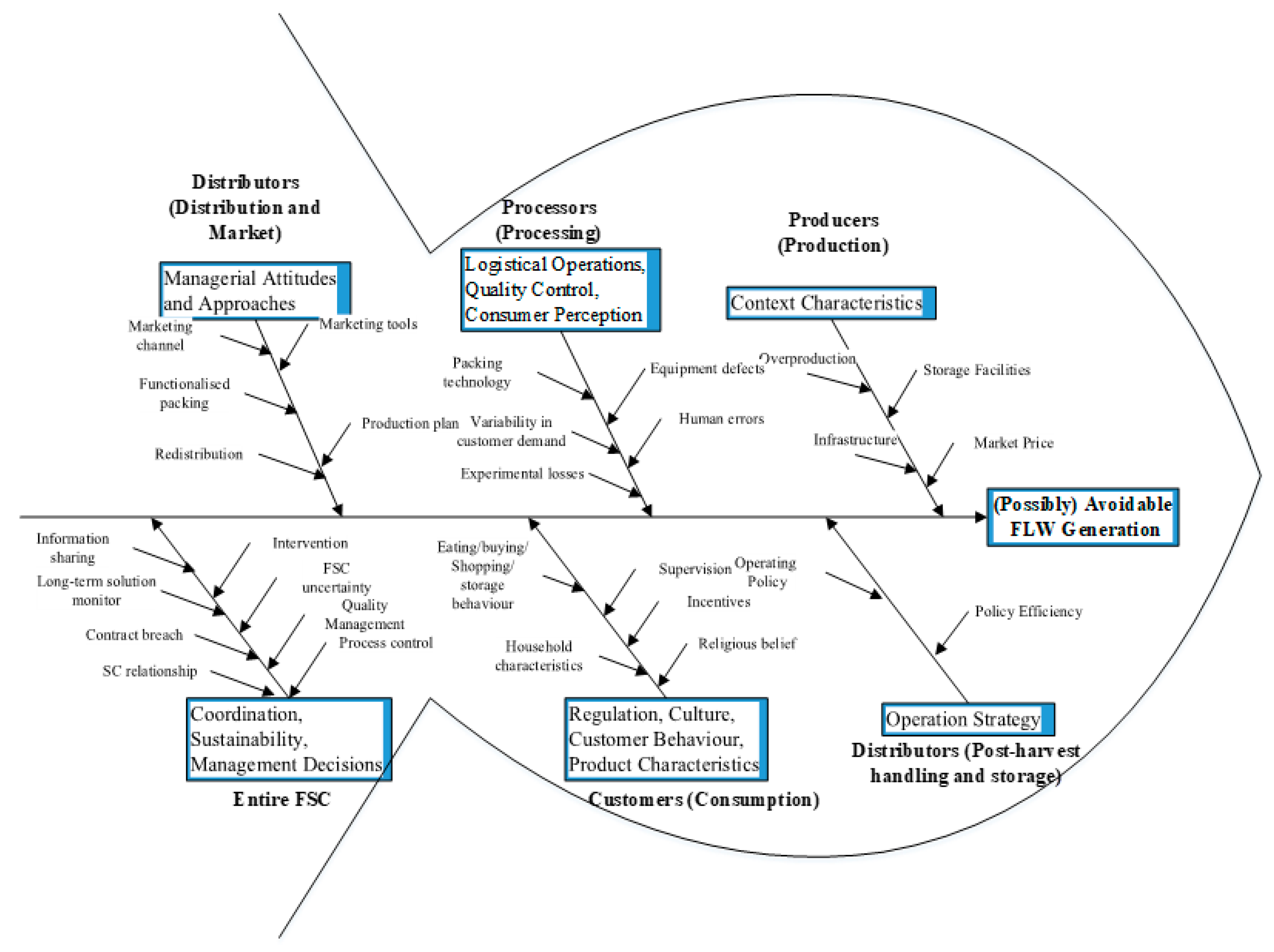 Sustainability 13 00927 g006