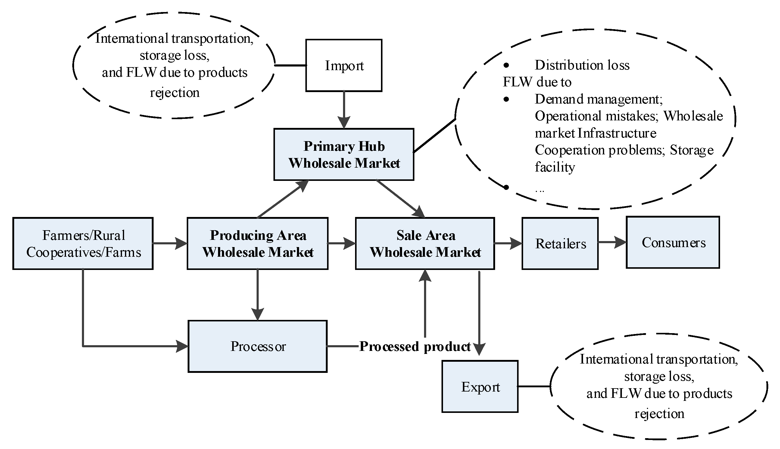 Sustainability 13 00927 g008