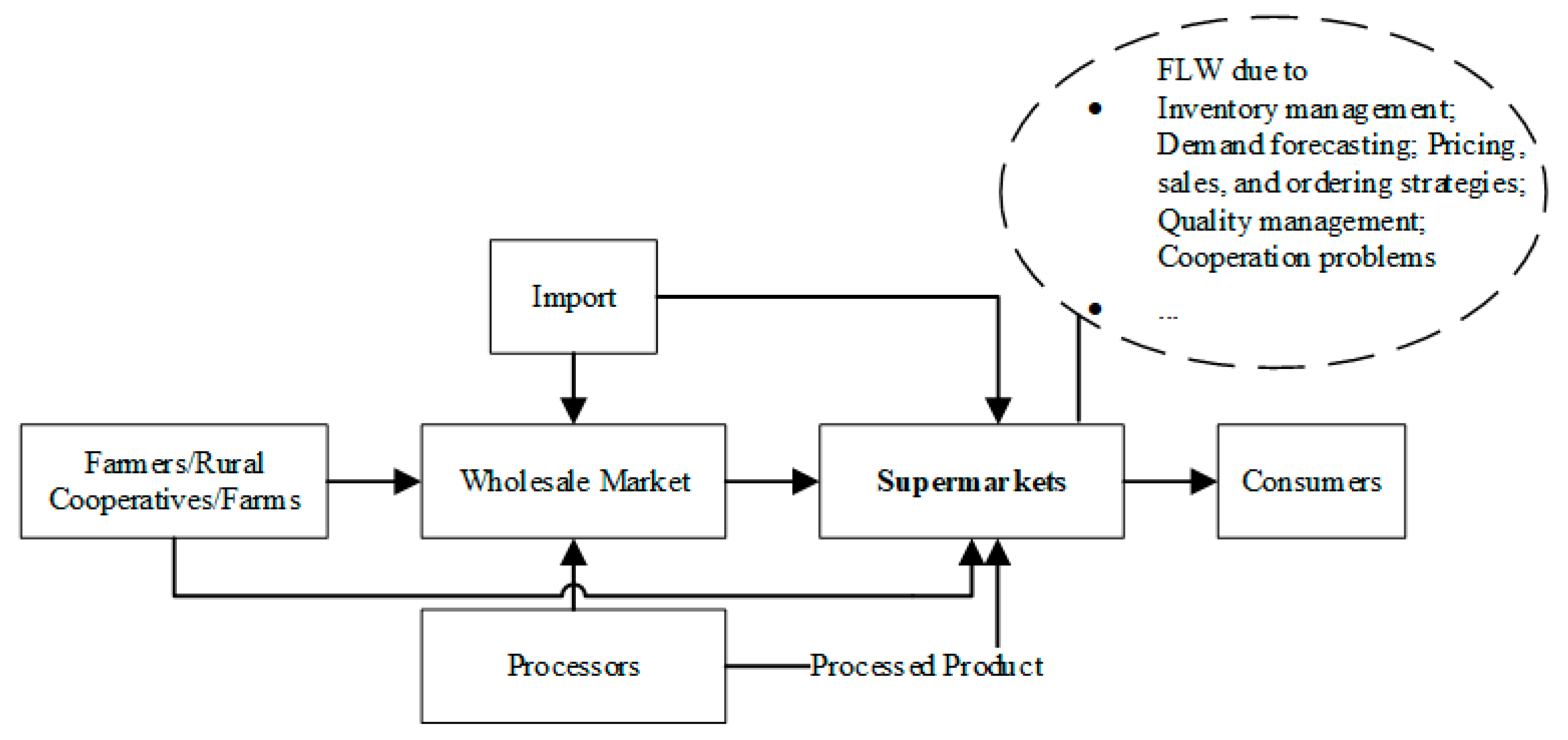 Sustainability 13 00927 g009