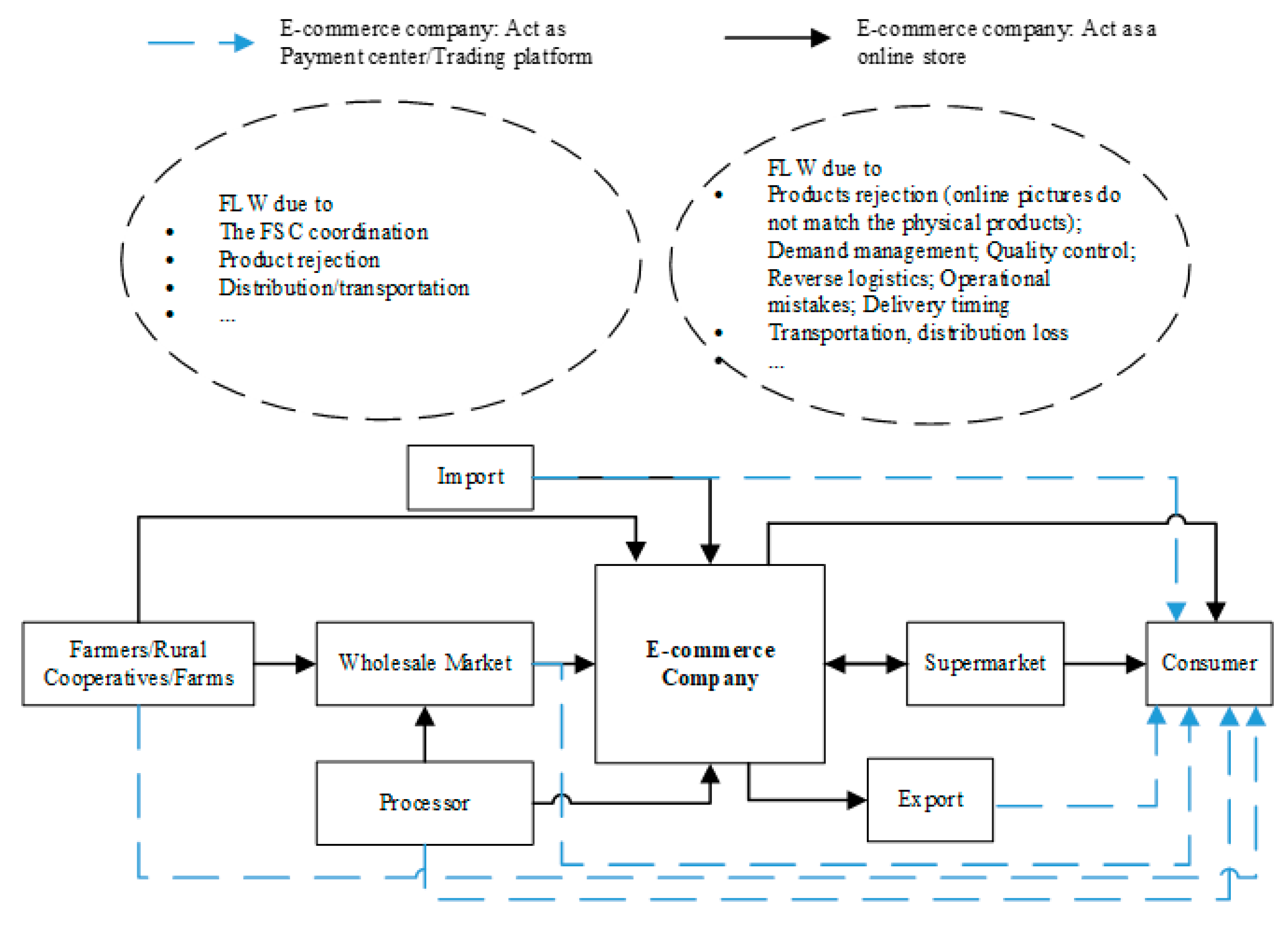 Sustainability 13 00927 g010