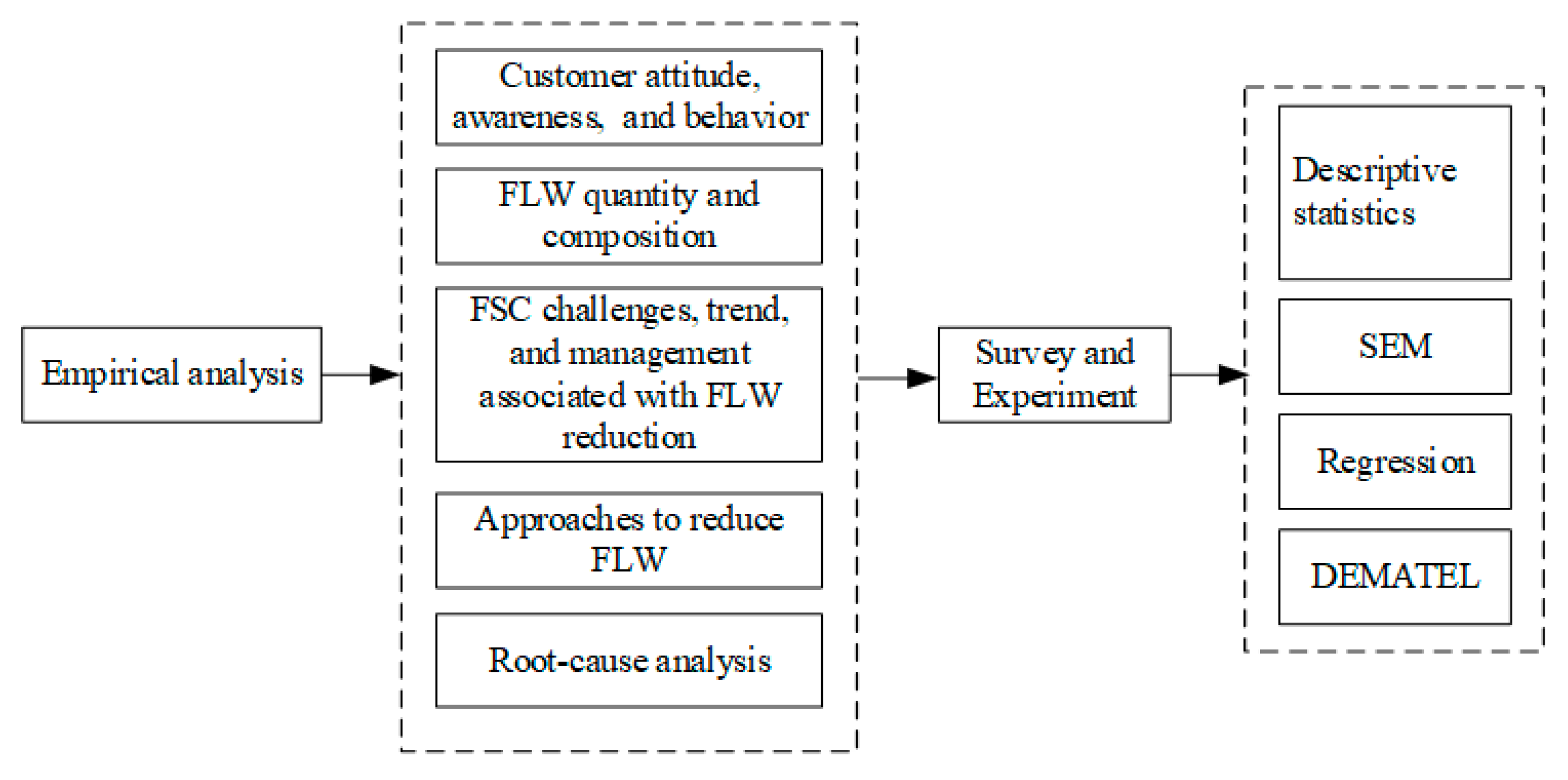 Sustainability 13 00927 g012