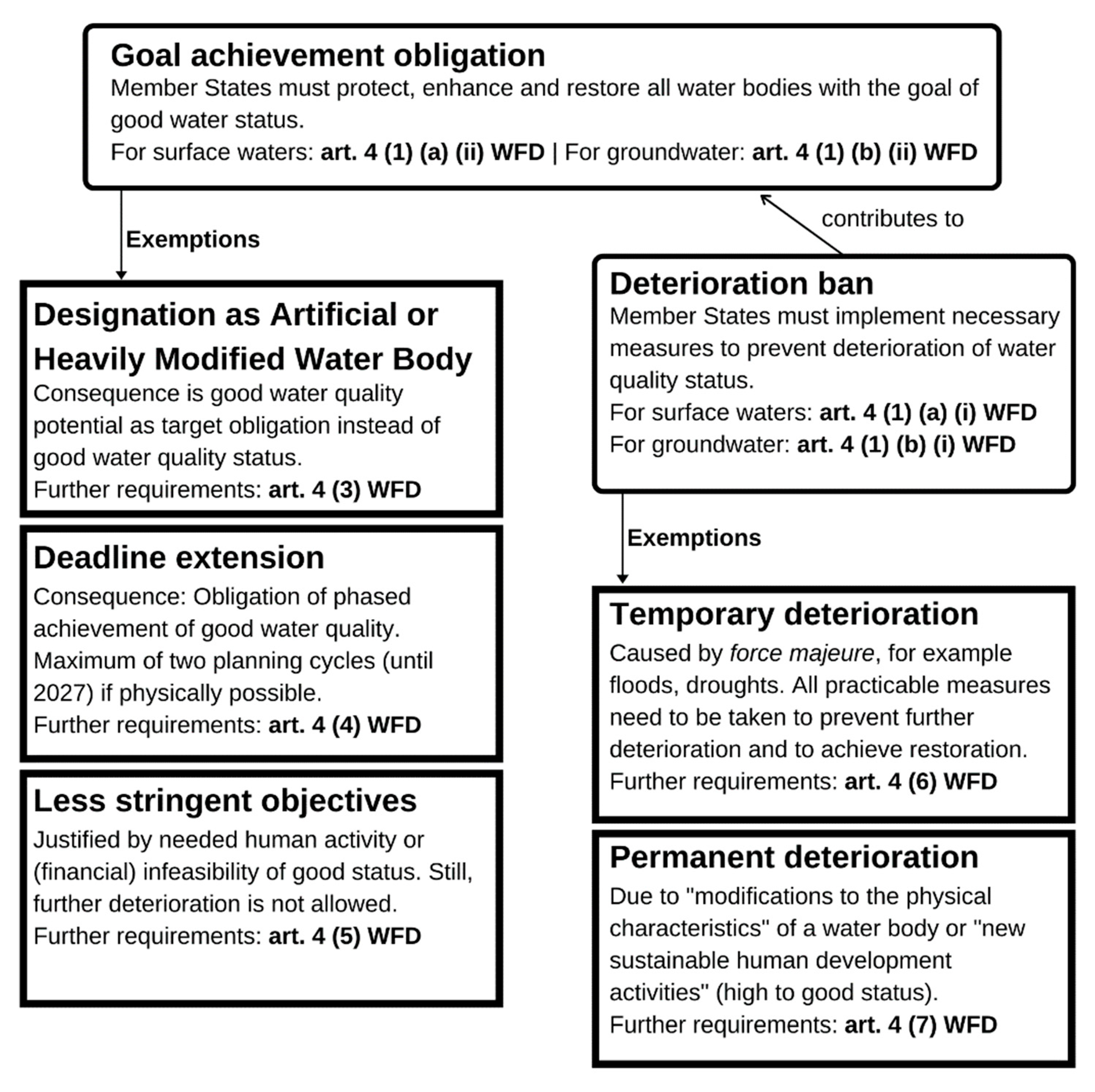Sustainability 13 00930 g001