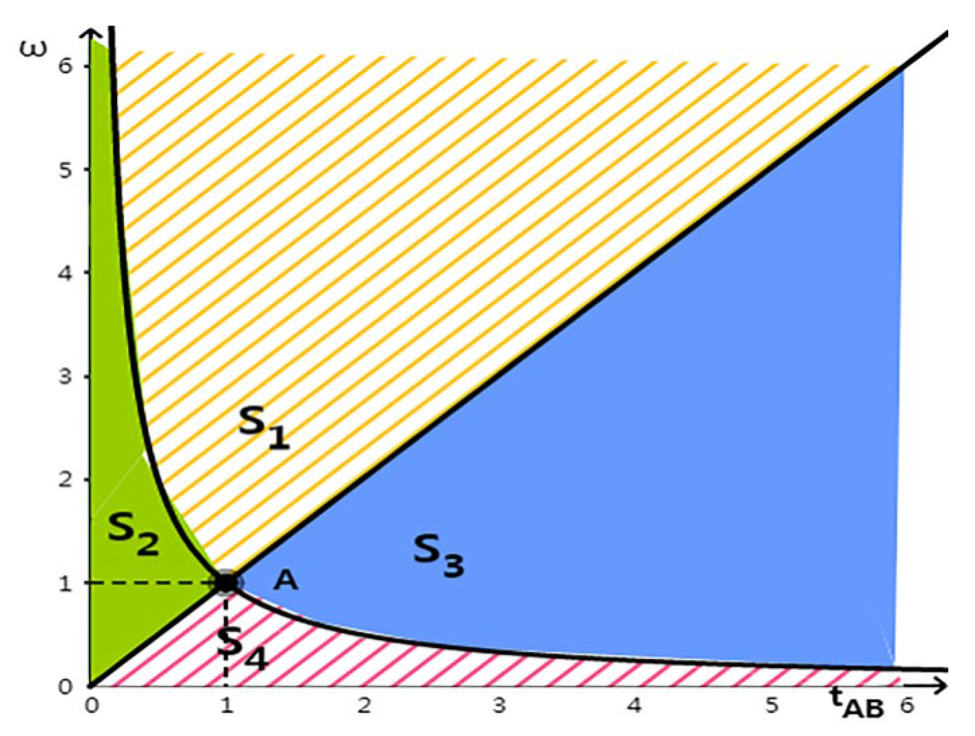 Sustainability 13 00931 g002