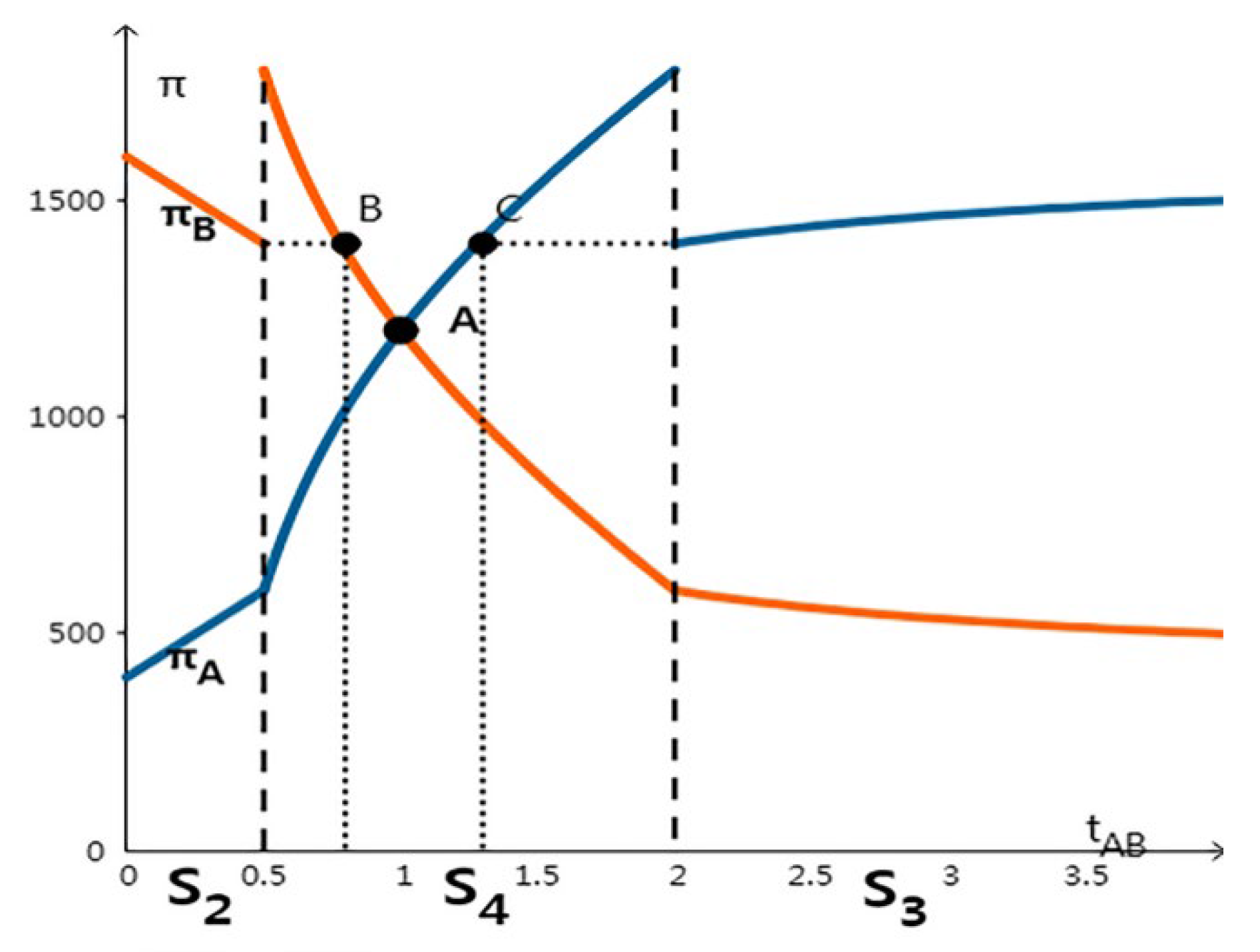 Sustainability 13 00931 g003