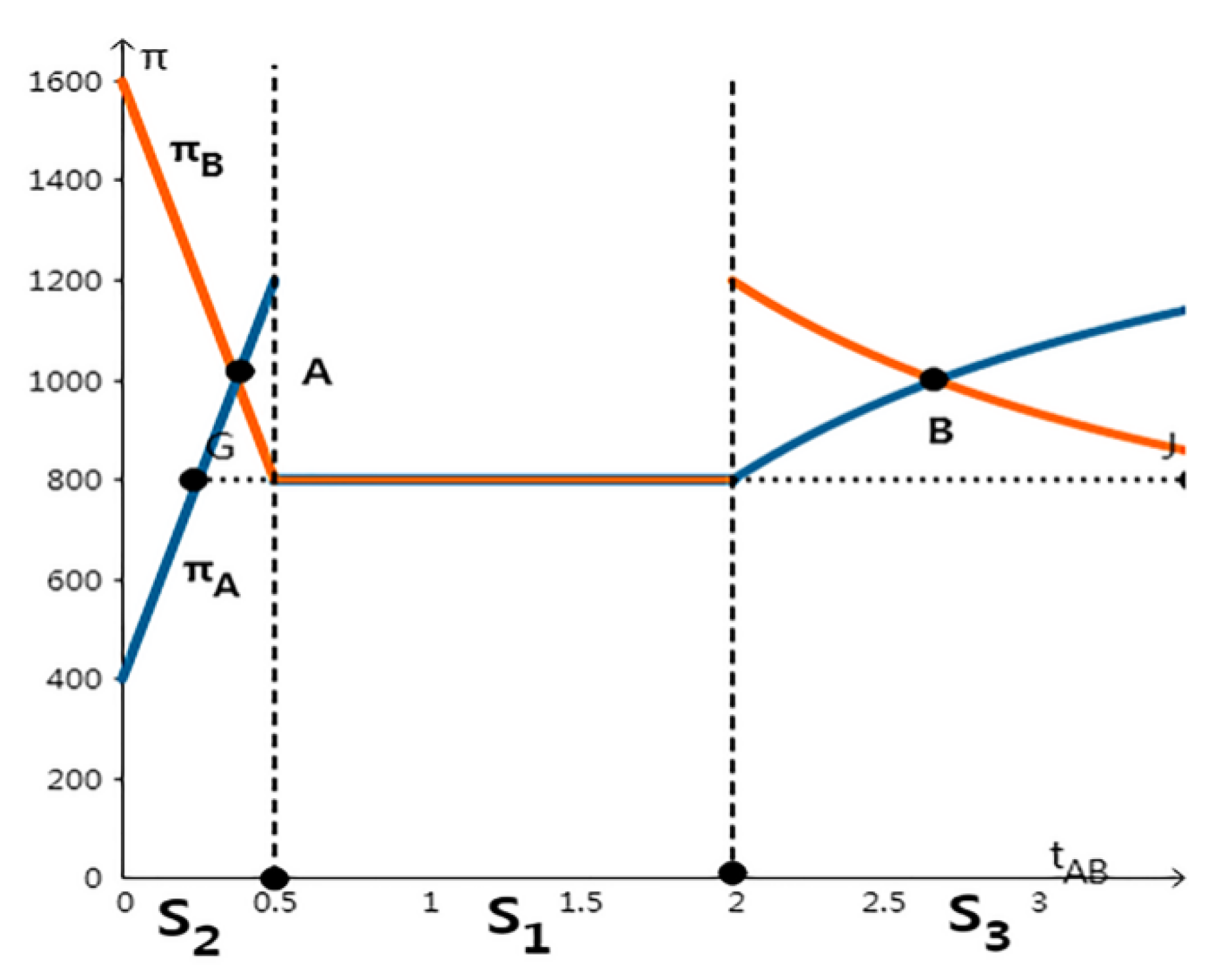 Sustainability 13 00931 g004