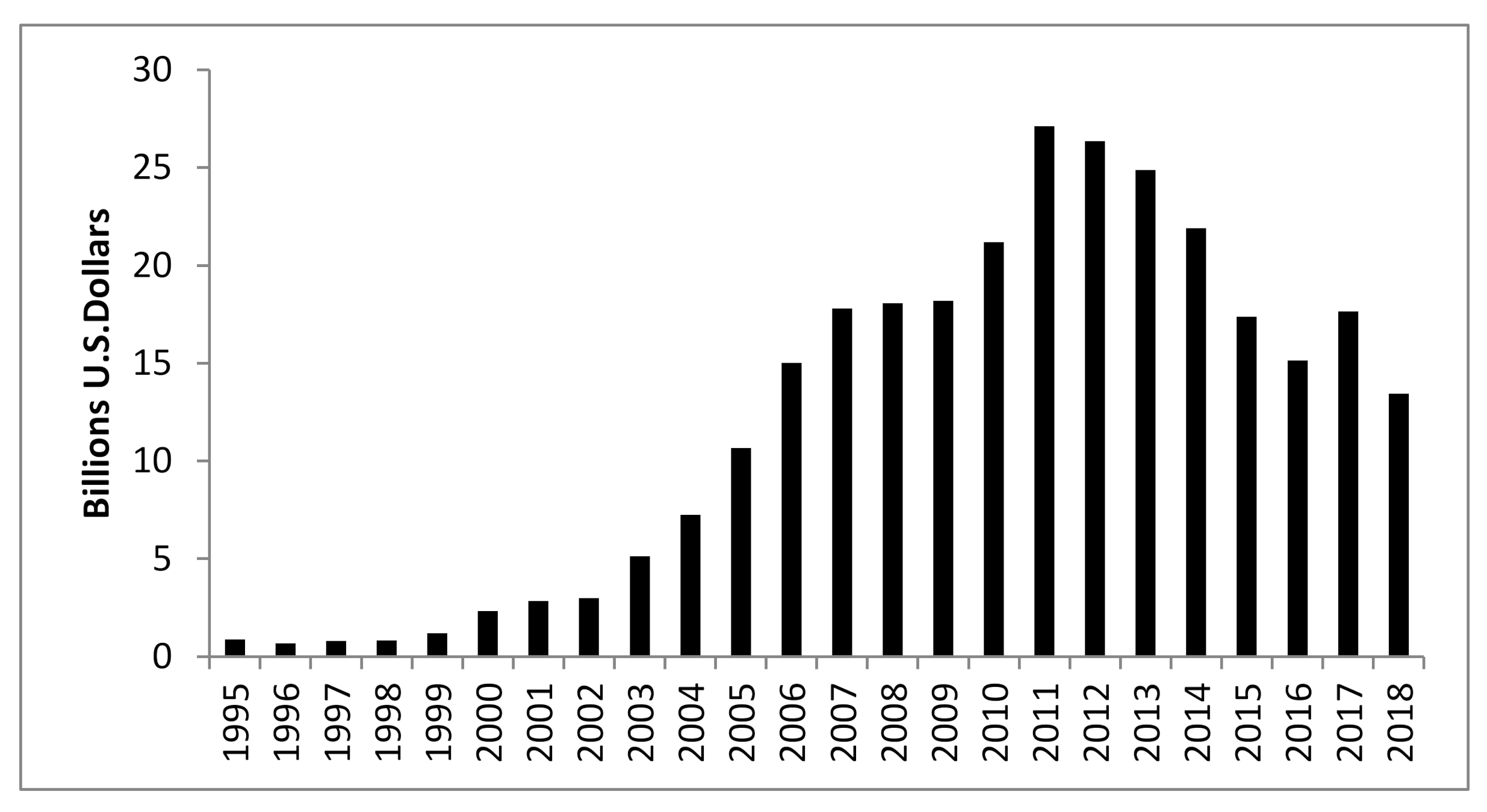 Sustainability 13 00932 g001