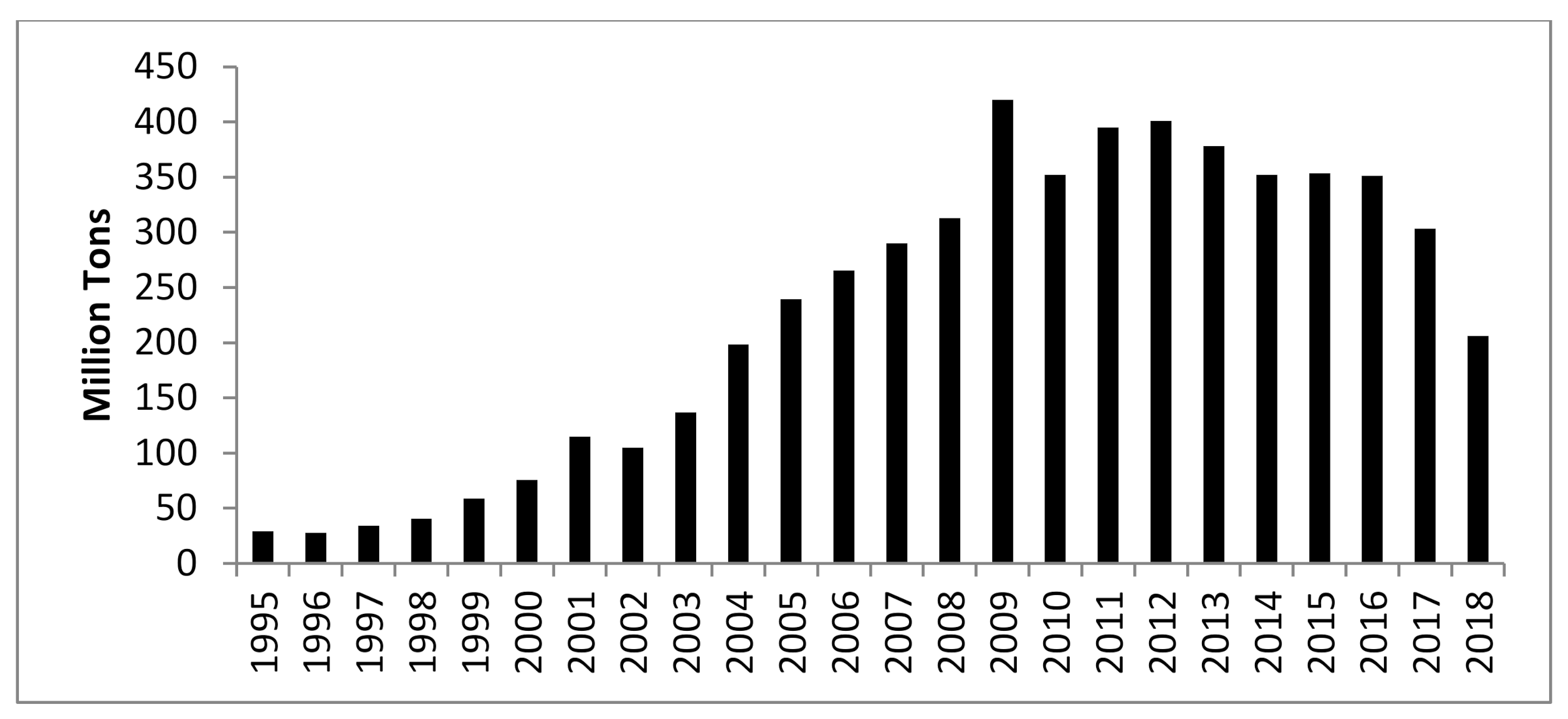 Sustainability 13 00932 g002