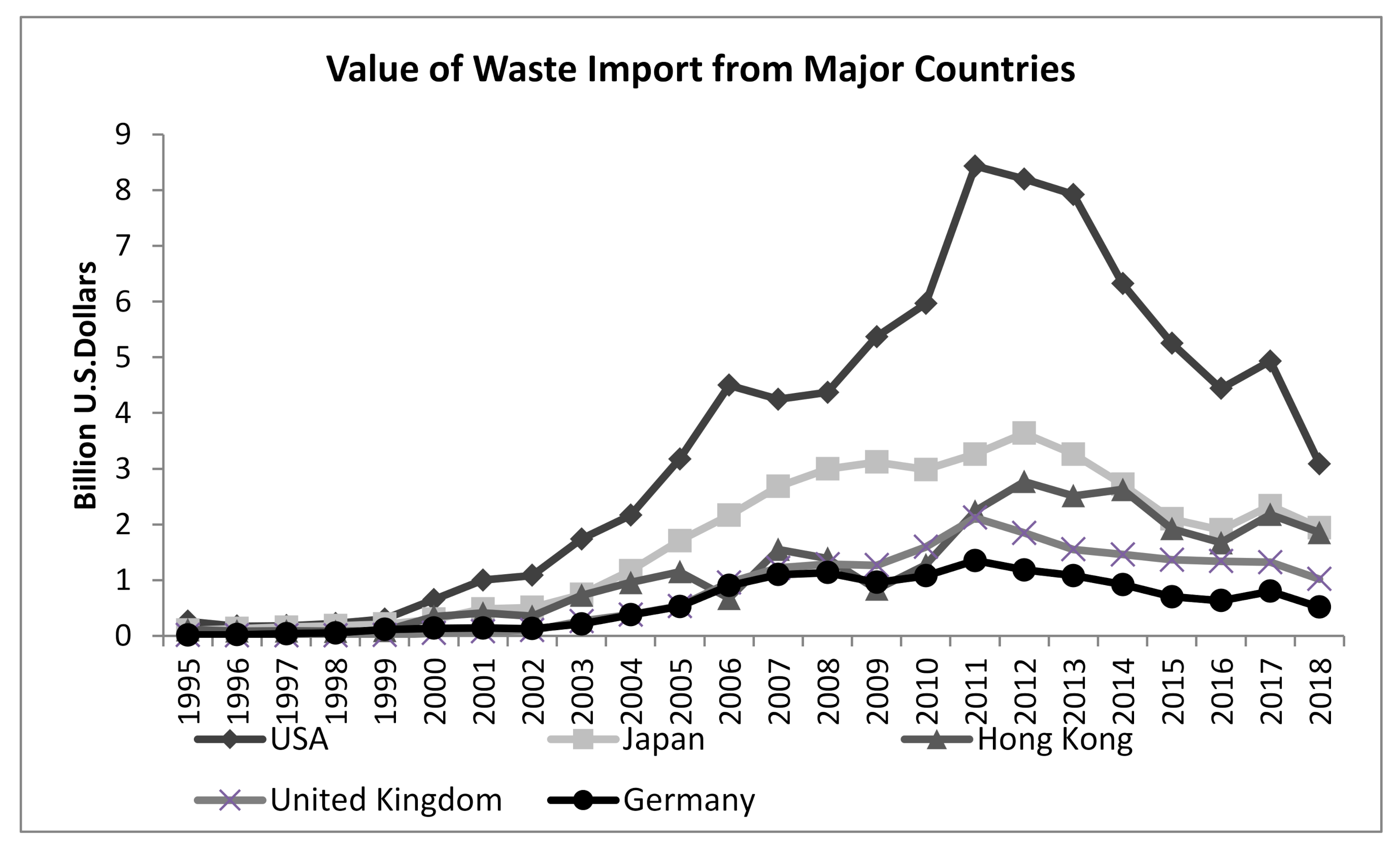 Sustainability 13 00932 g004