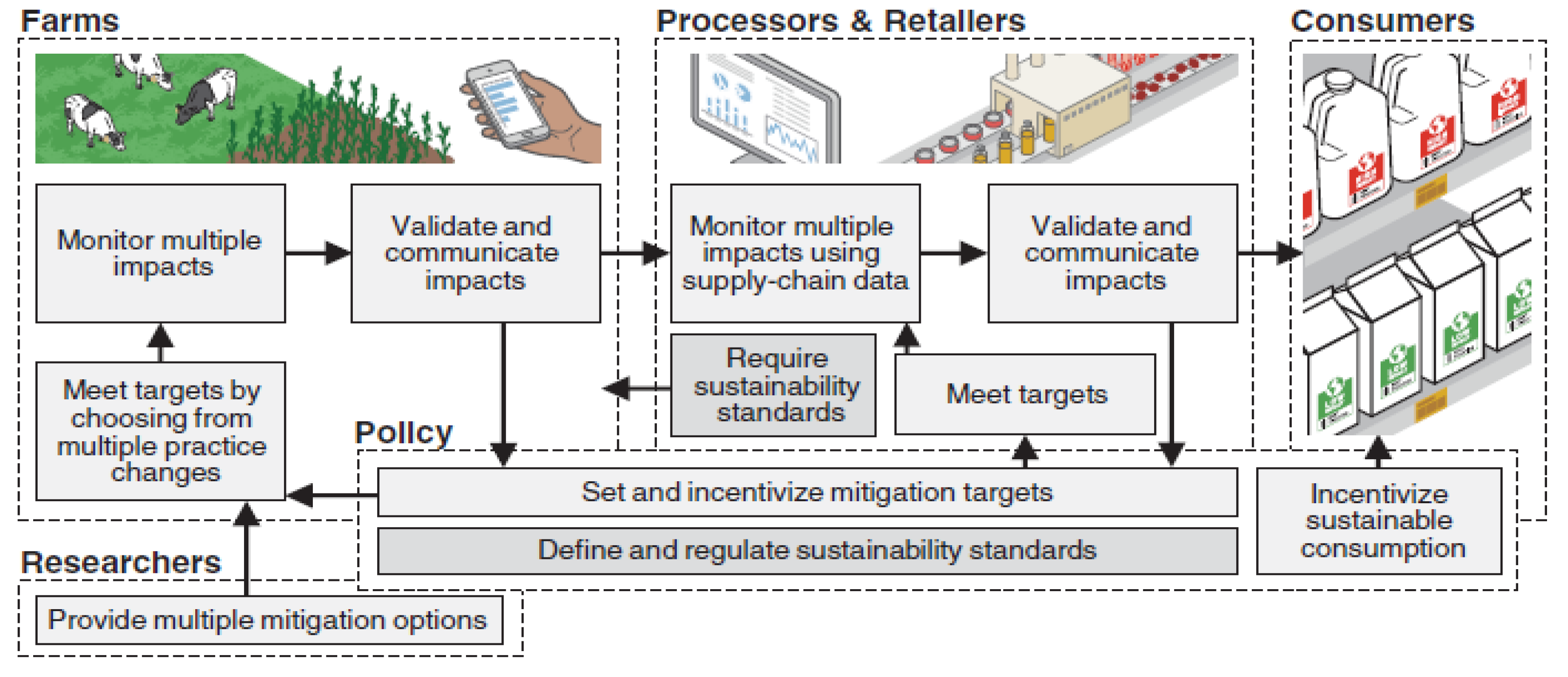 Sustainability 13 00933 g001