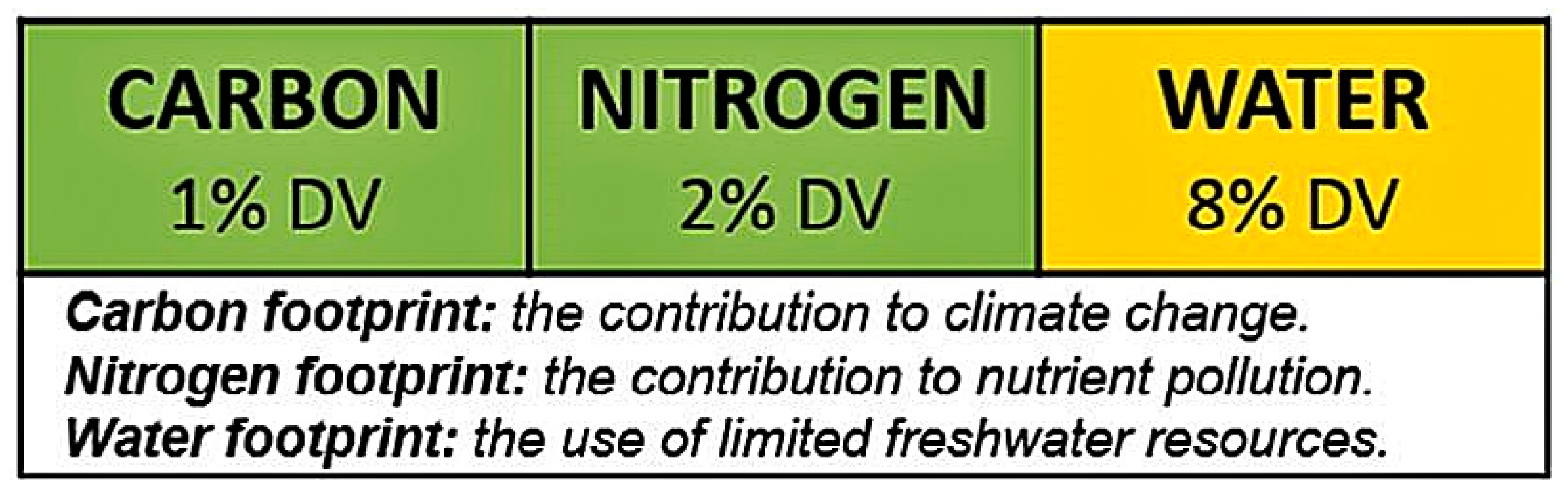 Sustainability 13 00933 g002