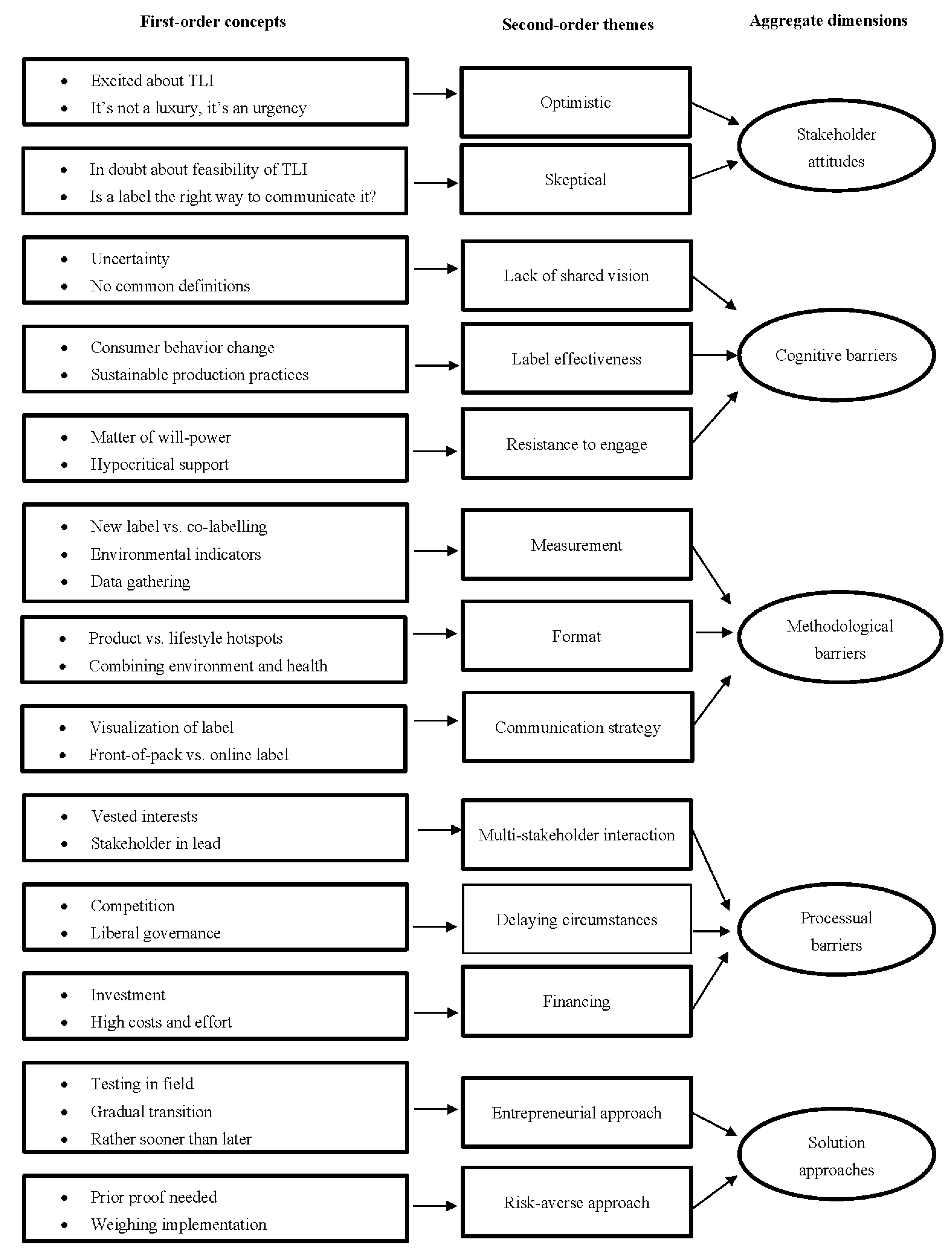 Sustainability 13 00933 g004