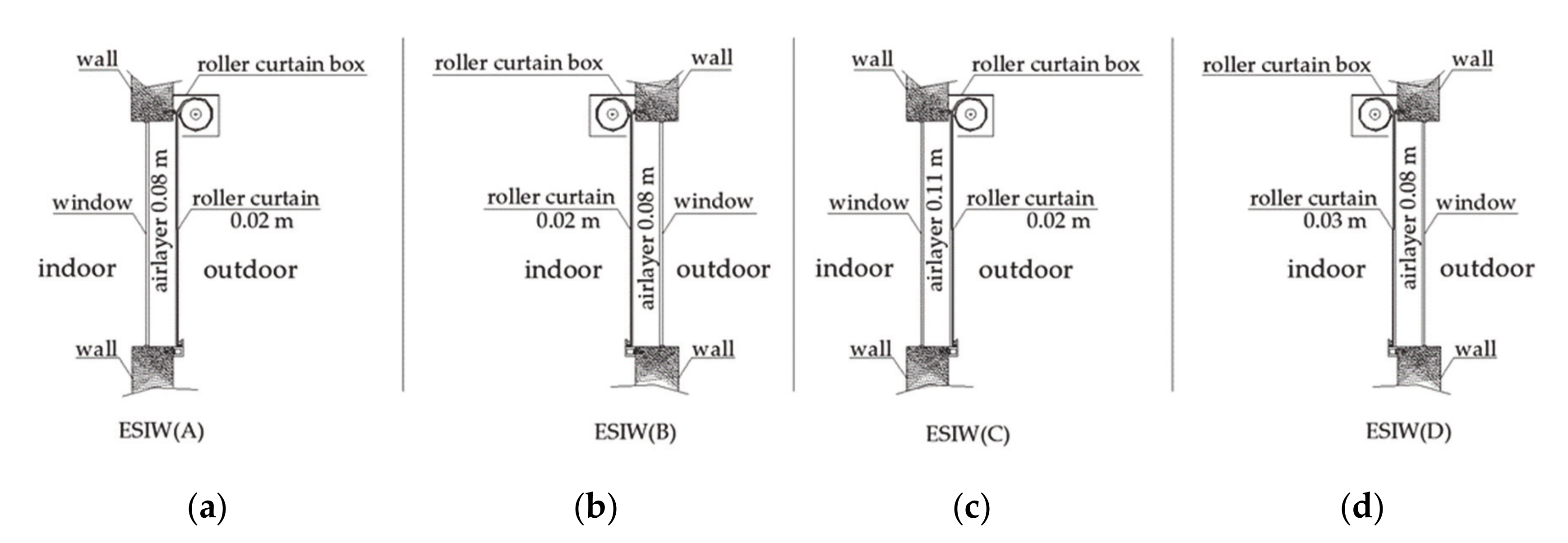 Sustainability 13 00935 g002