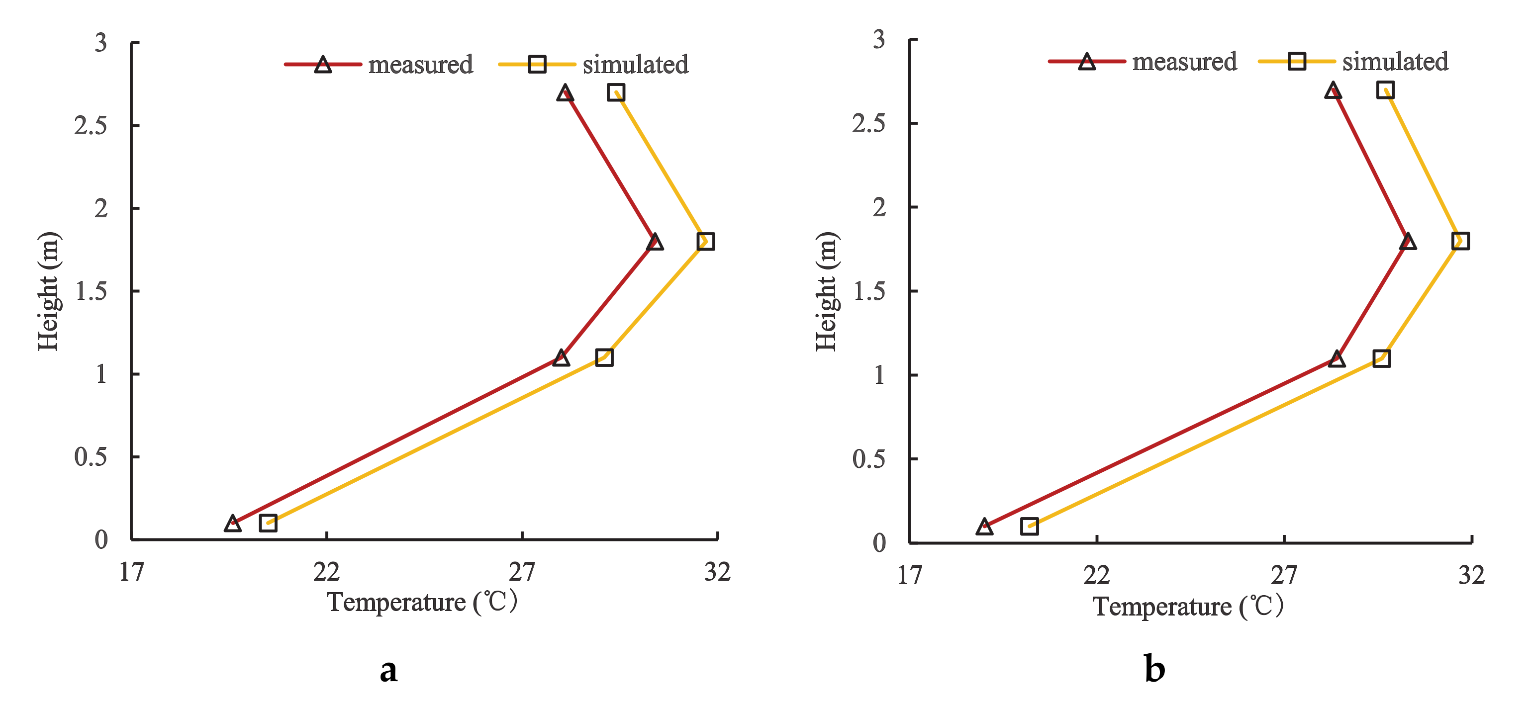 Sustainability 13 00935 g007a